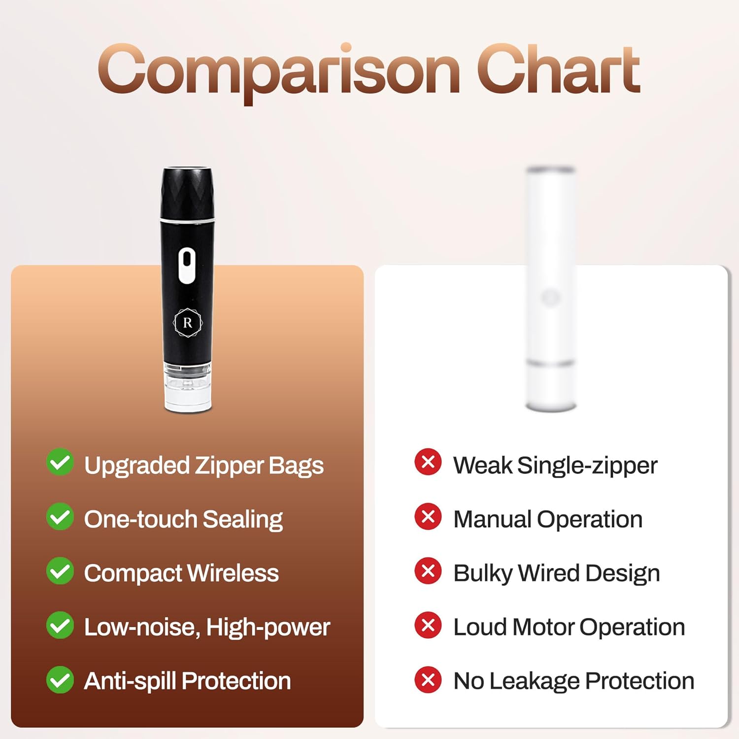 Compact Vacuum Sealer for Food - Powerful Handheld Vacuum Sealer with 30 BPA-Free Reusable Bags and 5 Clips, Rechargeable Cordless Sealer with Detachable Moisture Tank for Meal Prep, Freezer & Travel