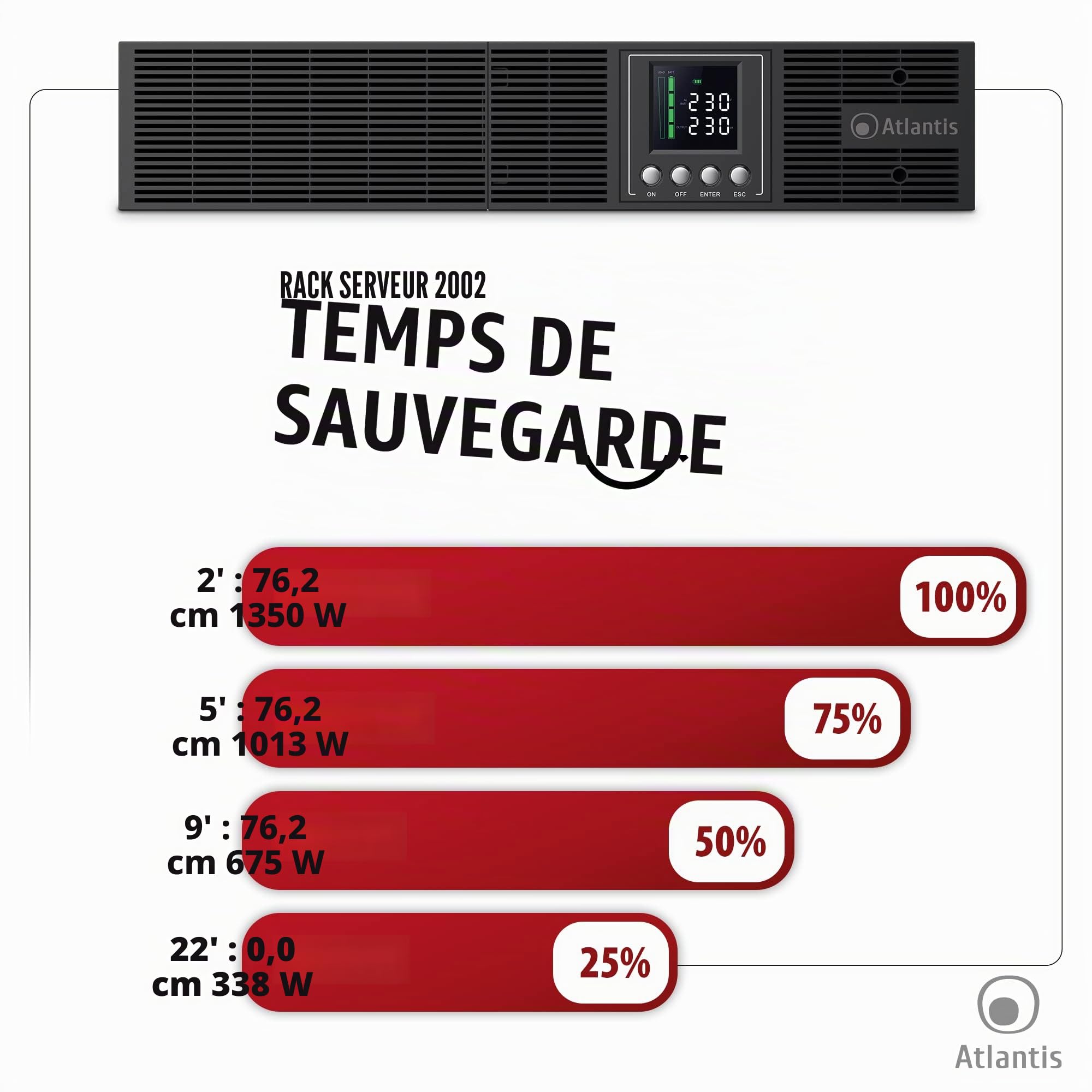Atlantis A03-OP2002-RC Onduleur (UPS) Online Double Conversion et Pure sinusoïde avec Une Puissance de 2000VA/1350W, Serveur Convertible, écran LCD, USB, RS-232, 8 Sorties IEC, Slot SNMP 3x12V-9Ah