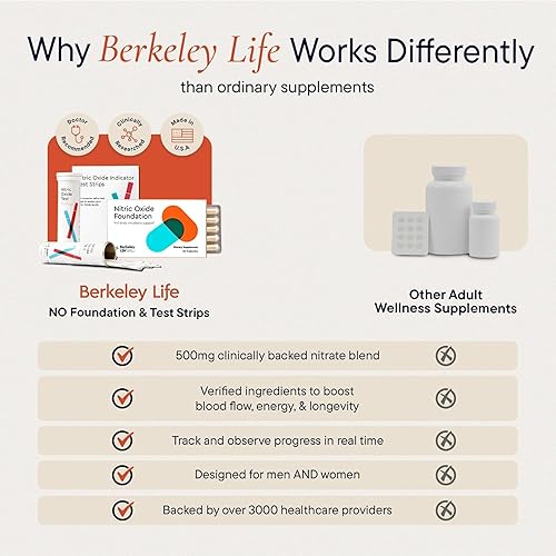 Miniatura 6 de Berkeley Life Kit de iniciación de refuerzo de óxido nítrico y tiras reactivas, 60 cápsulas y 50 tiras de prueba, suplementos de óxido nítrico que