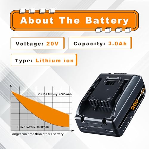 Miniatura 2 de VINIDA Paquete de 2 baterías de repuesto de 20 V y 3.0 Ah para batería Worx de 20 V Max WA3520 Batería de litio WA3525 WG151s WG155s WG251s WG255s