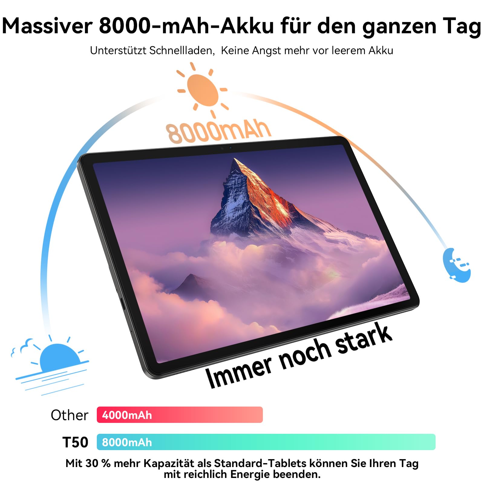 2026 Upgrade Android 16 Tablet 11 Zoll mit Gemini AI, 90Hz TÜV-Augenschutz & Widevine L1, 24GB RAM, 128GB ROM, 2TB erweiterbar, 5G WLAN, T7250 CPU, 8000mAh Akku, Gaming Tablet für Kinder & Erwachsene
