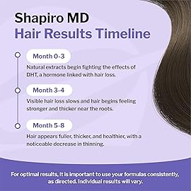 Shapiro MD Hair Growth Experts Leave-In Daily Foam, DHT Fighting Vegan Formula for Thinning Hair Developed by Dermatologists, Experience Healthier, Fuller & Thicker Looking Hair, 1 Month Supply