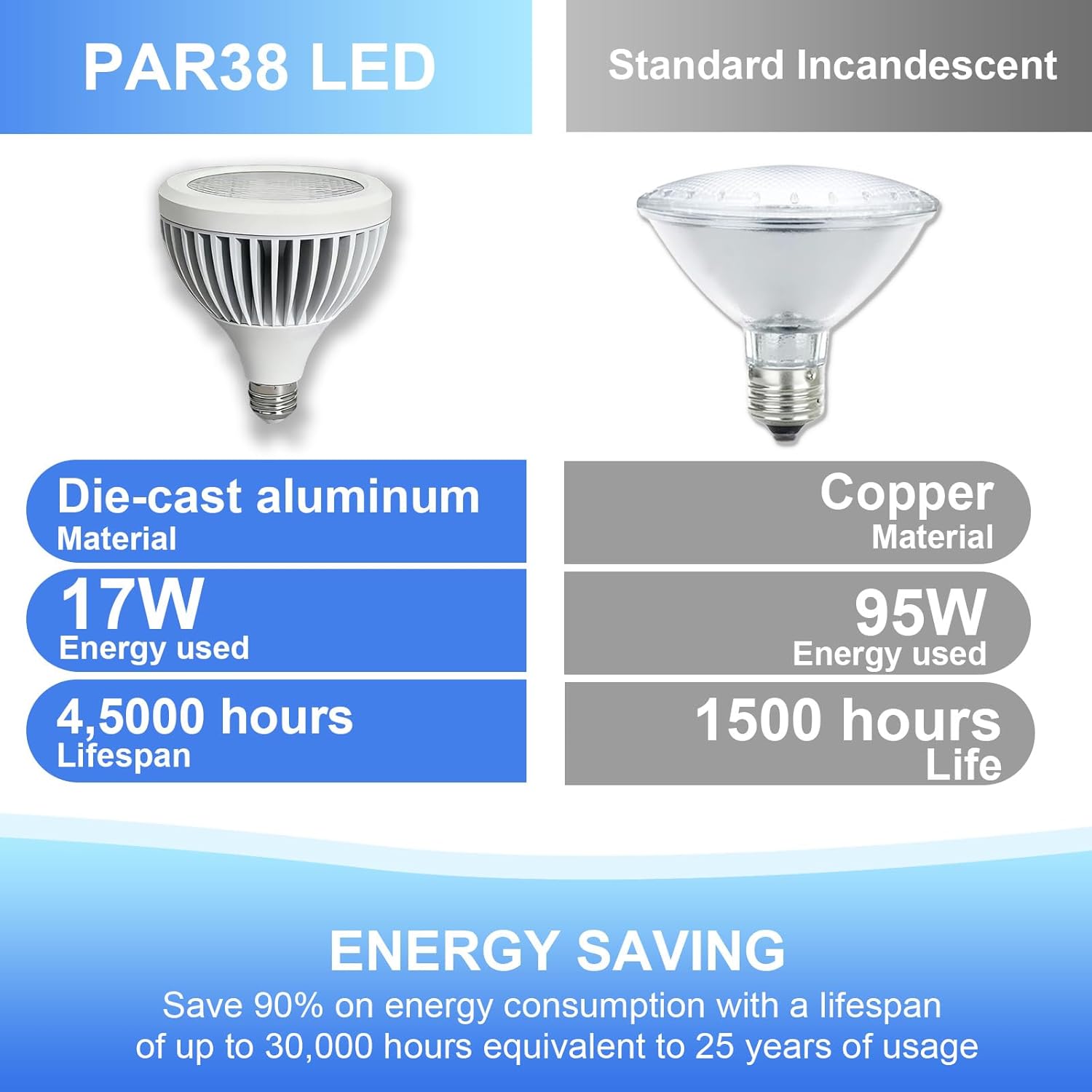 PAR38 LED Flood Light Outdoor Bulb E26 Base, 95W Equivalent Aluminum Waterproof Indoor Outdoor Spotlight Bulb, 17W, 40° Dimmable 2700K Warm Light, UL 1 Pack