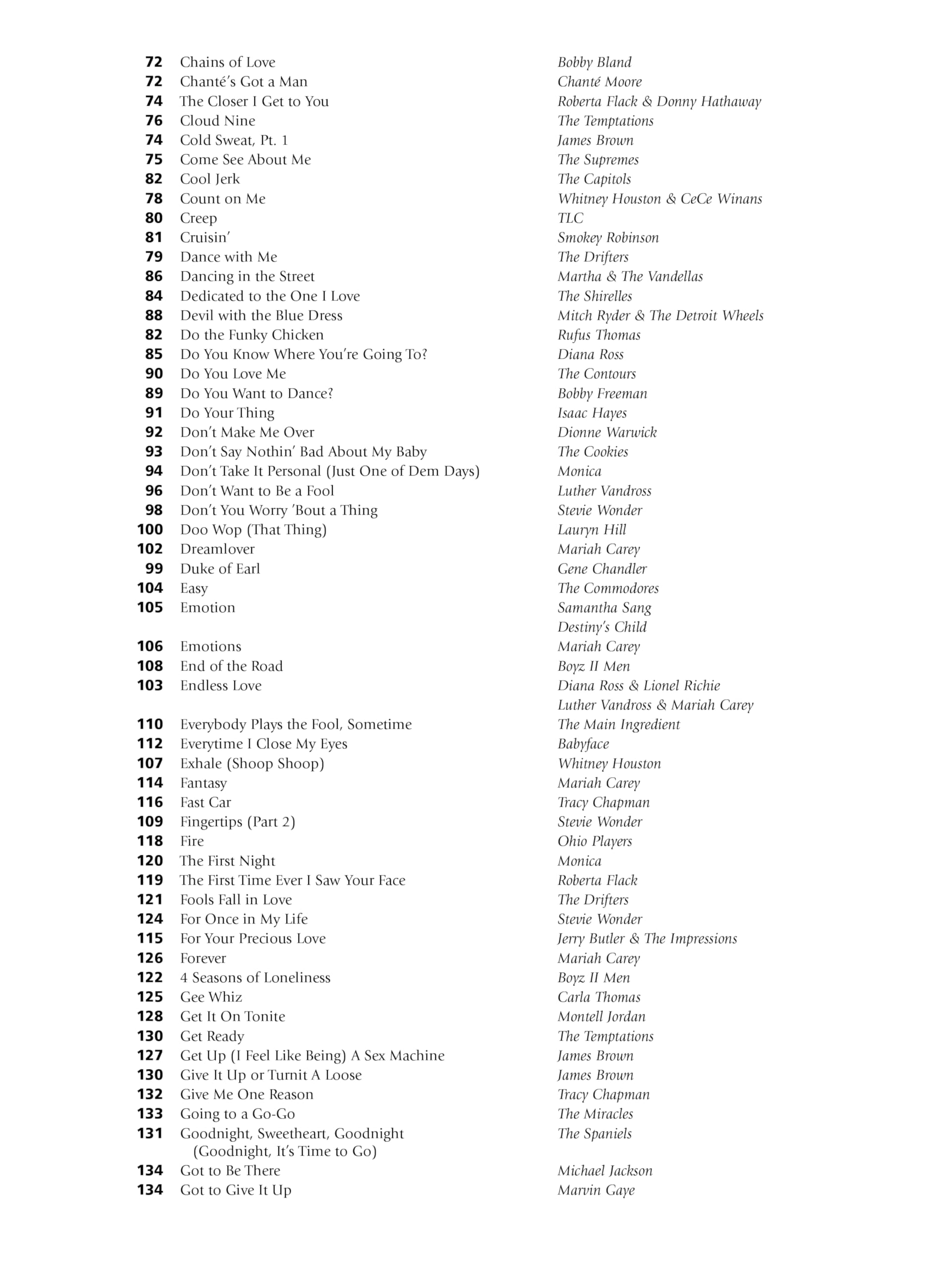 R&b Fake Book: 375 Rhythm and Blues Songs