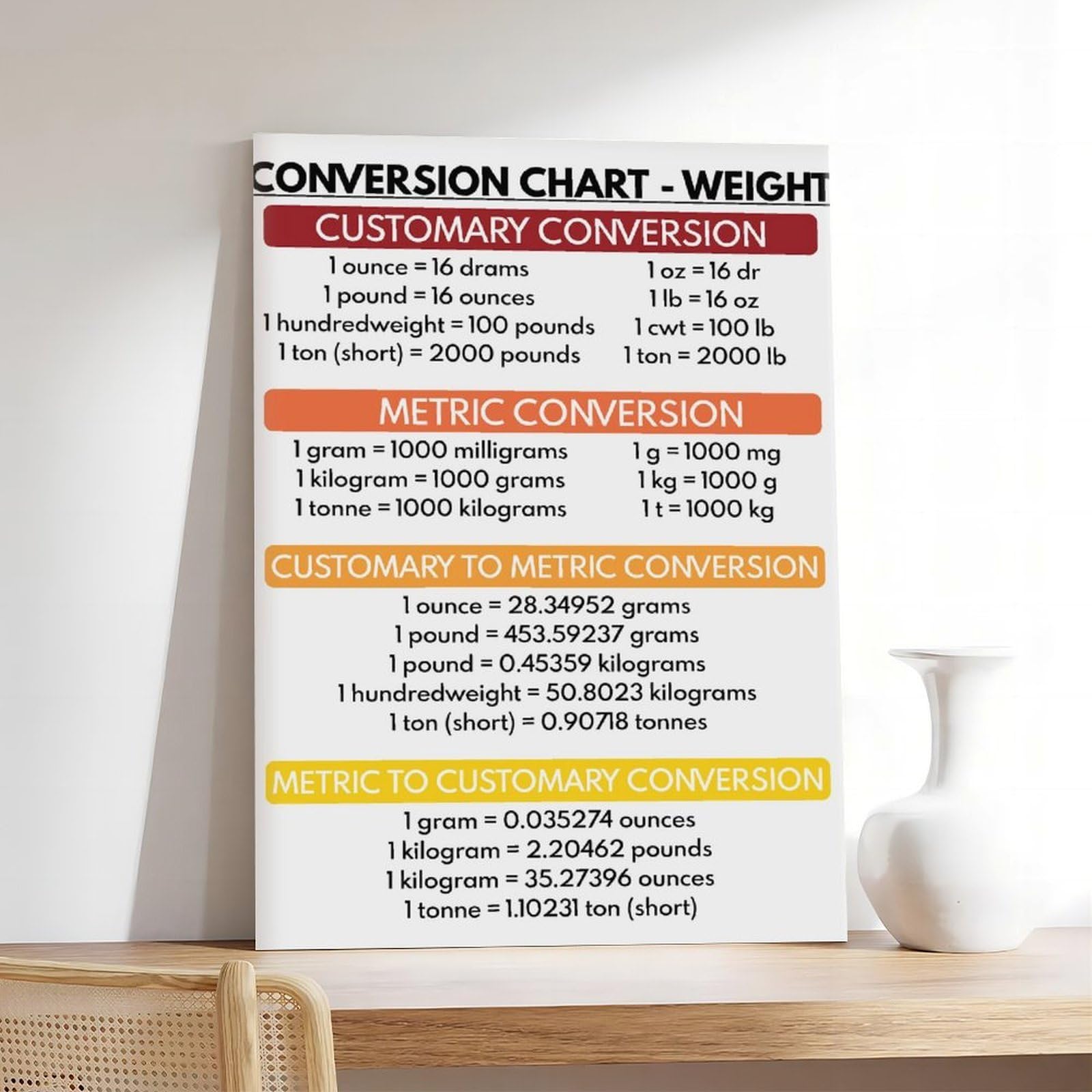 Gewichts-Umrechnungstabelle, Bildungsbedarf, Lehrbedarf, visuelle Lerner, Klassenzimmer, Leinwandkunst, Wanddekoration, Poster, Zuhause, Bar, Restaurant, Garage, Café, Logo, Geschenke, 40 x 60 cm