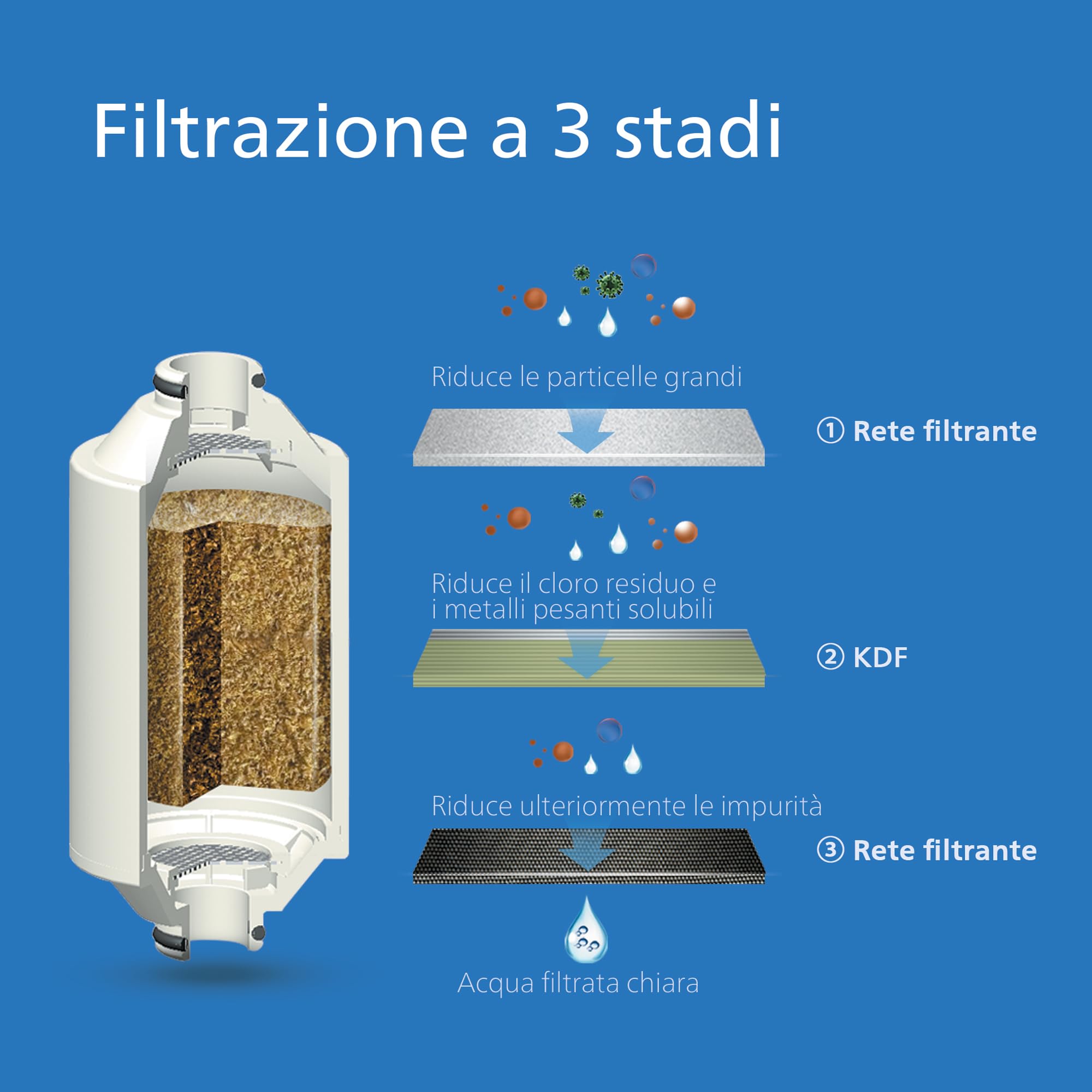 Philips Water Aqua Solutions filtrante in linea contro cloro, impurità e calcare