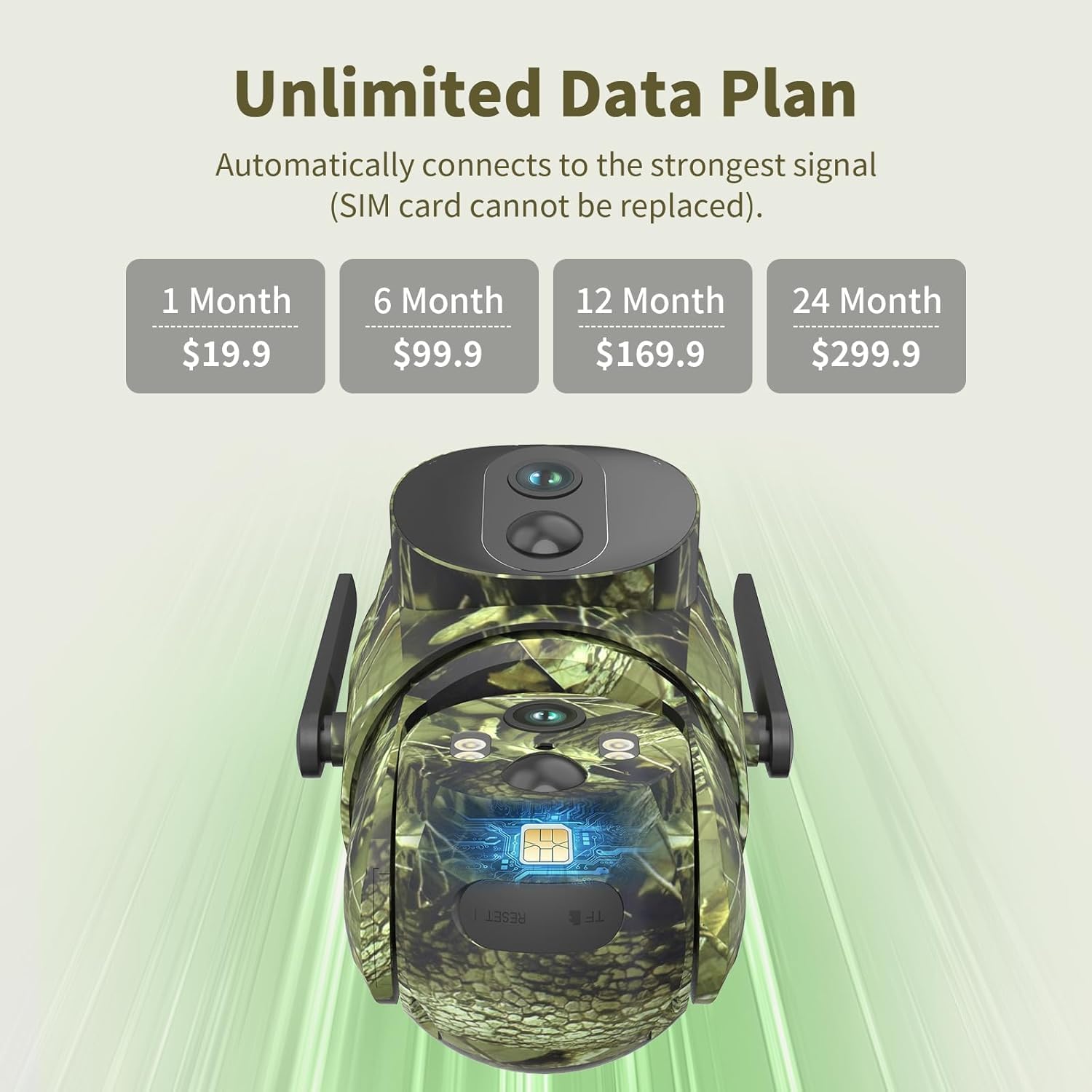 SEHMUA camera showing the SIM card slot and data plan options