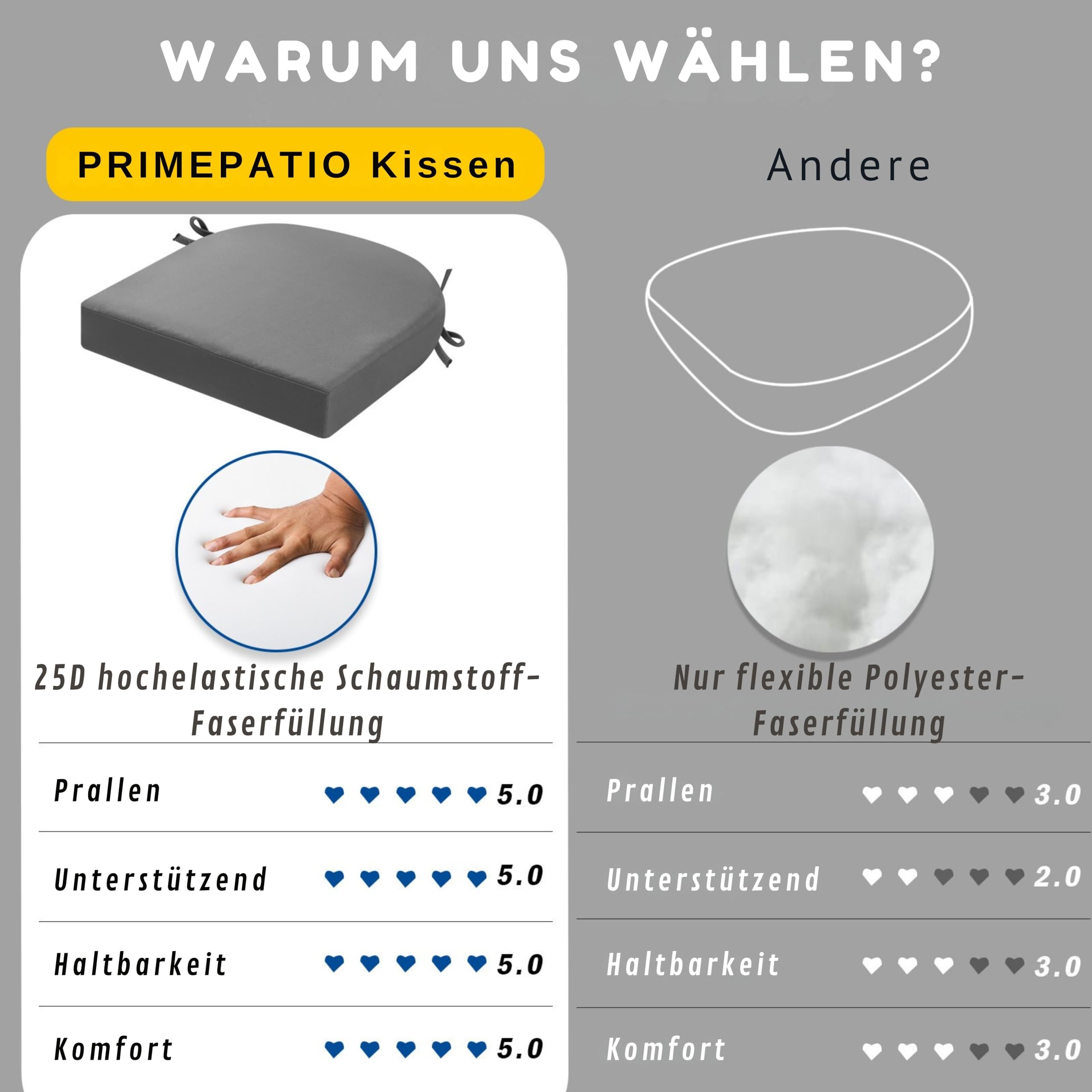 Stuhlkissen für draußen, 2er-Set, Terrassenstuhlkissen für Gartenmöbel, wasserdicht, mit Bändern, Sitzkissen für draußen, Terrassenstuhlpolster, Esszimmerstuhl, 45x45, Anthrazit