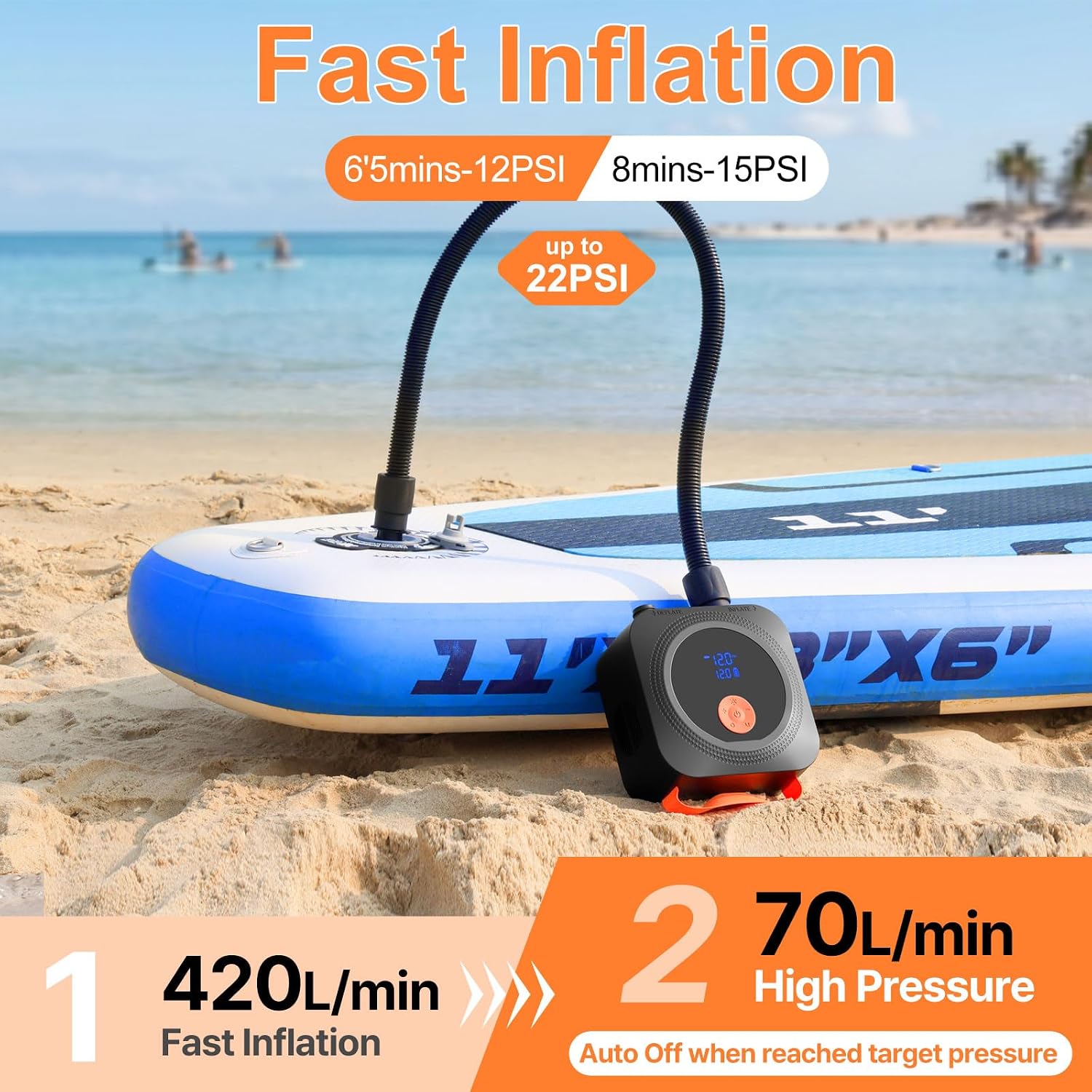 Electric Paddle Board Pump, 12000mAh Rechargeable SUP Pump 22PSI High Pressure with 12V DC Car Adapter, Dual-Stage Inflation&Deflation, Portable Air Pump with 7 Nozzles for SUP, Inflatable Kayak, Boat