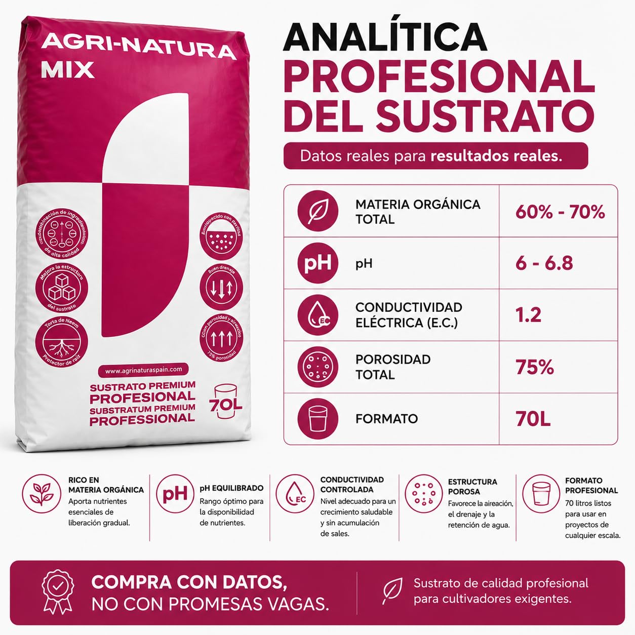 Sustrato Universal Profesional 70L para Plantas y Huerto HM11. Tierra Premium con Turba, Fibra de Coco, Humus de Lombriz, Perlita y Neem, Ideal en Semilleros, Trasplantes y Cultivo Interior/Exterior.