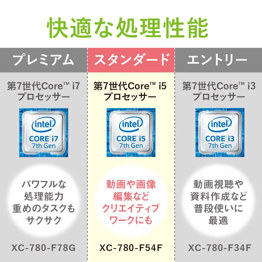 Amazon.co.jp: Acer デスクトップパソコンAspire XC-780-F54F (Windows