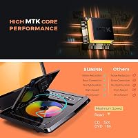 SUNPIN 12,5" Hordozható DVD Lejátszó HD Forgatható Kijelzővel, 6 Órás Akkumulátorral, TV/USB/SD Támogatással, Autós Fejtámlára Rögzíthető 7