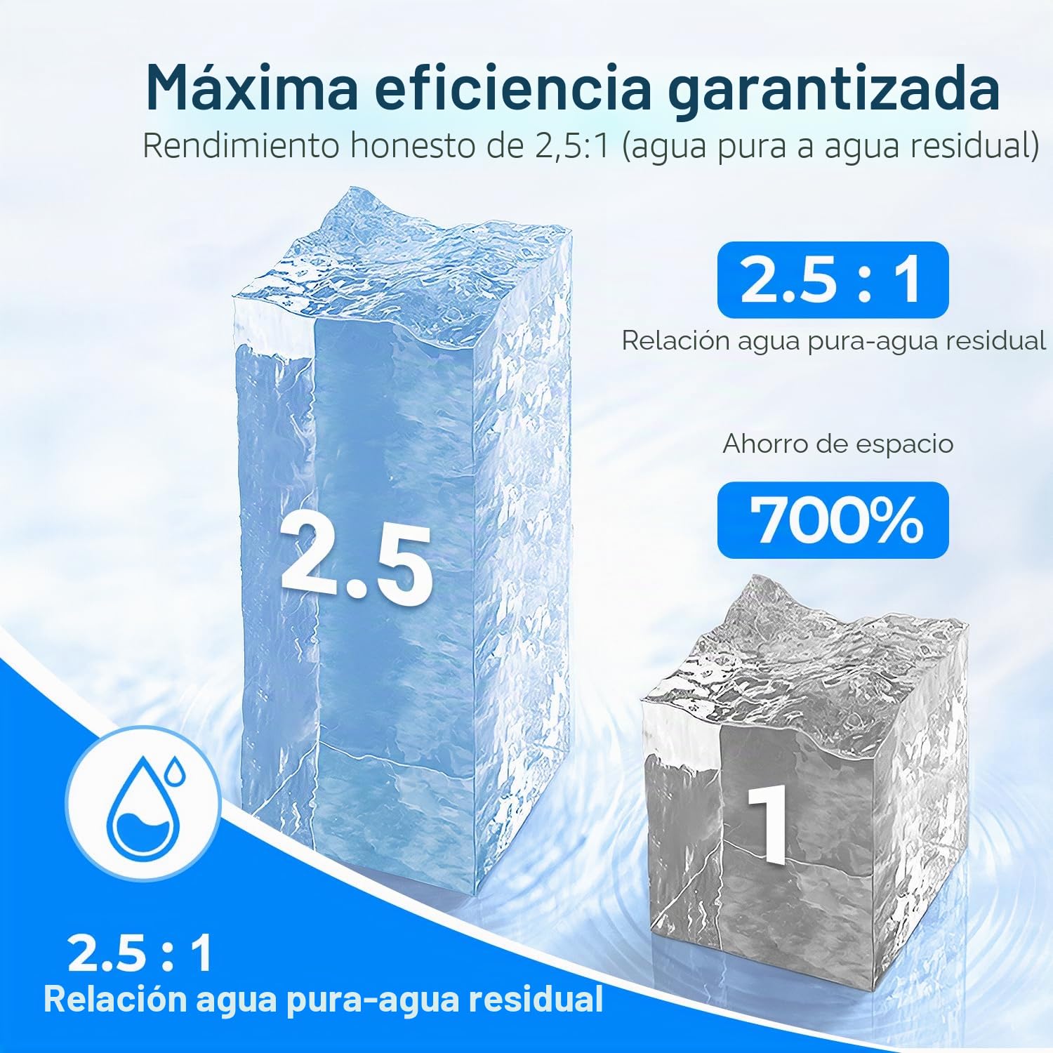 Ecoviva Sistema de filtración de agua de ósmosis inversa, sistema de ósmosis inversa 600GPD agua potable, sistema de osmosis de filtración de 8 etapas, 2,5:1 relación de puro a drenaje, RO & Opciones
