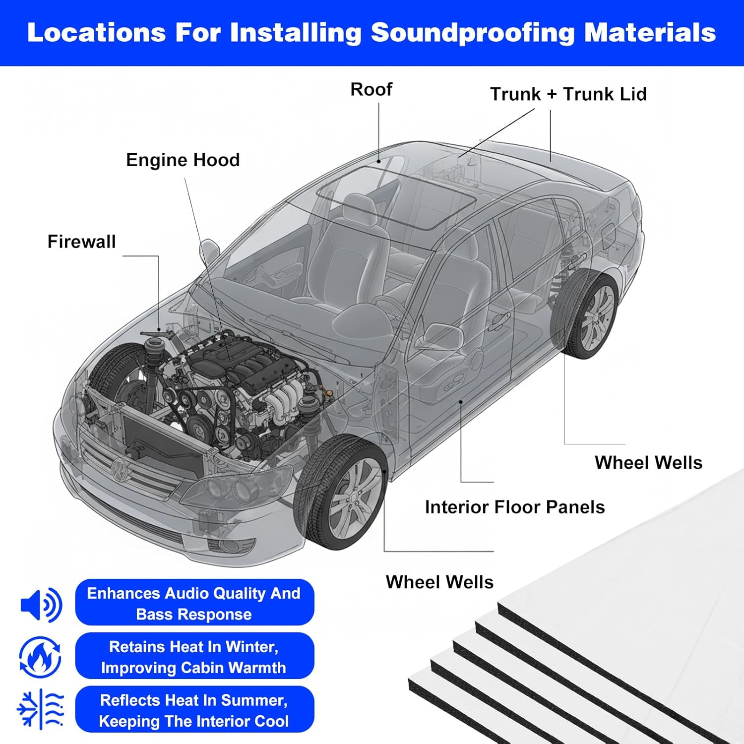 35 Pcs Car Sound Deadening Material Mat, 196 Mil (5mm) 53.72 sqft Automotive Sound Deadening Material Self Adhesive Heat Insulation for Hood Ceiling Door, 17 x 13 inch