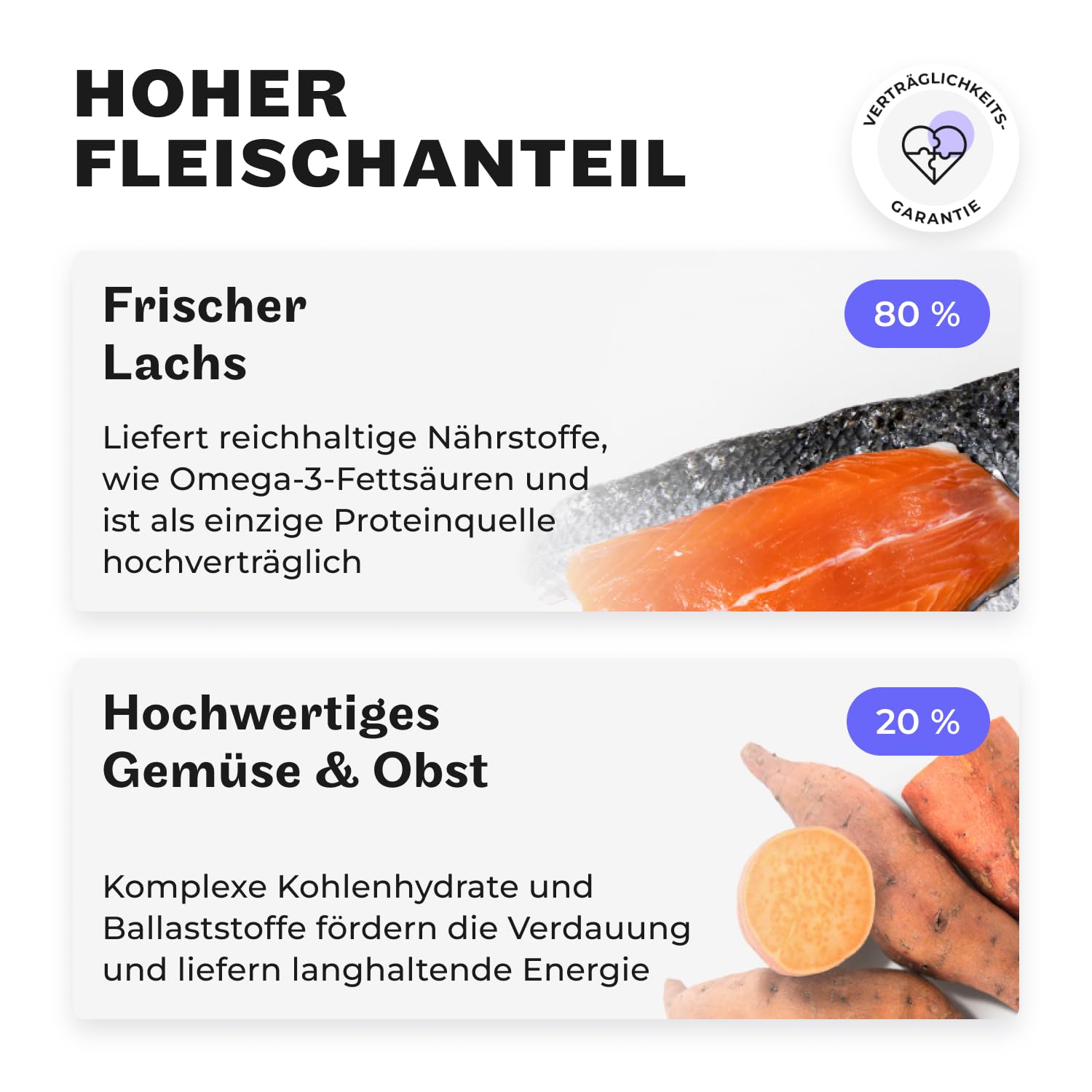 HEY HOLY Premium Hundeleckerlis für Bulldogen 100% getreidefrei | Hunde Snacks | 6 x 200 g Leckerli für ausgewachsene Bulldogen mit Lachs | Hochverträglich aus natürlichen Zutaten
