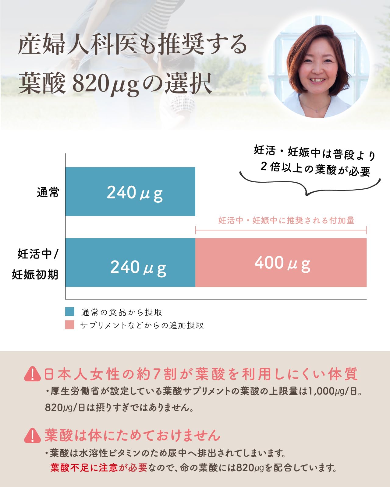 Amazon.co.jp: 葉酸 サプリ 妊婦 妊娠 妊活 命の葉酸 高配合x820μgx