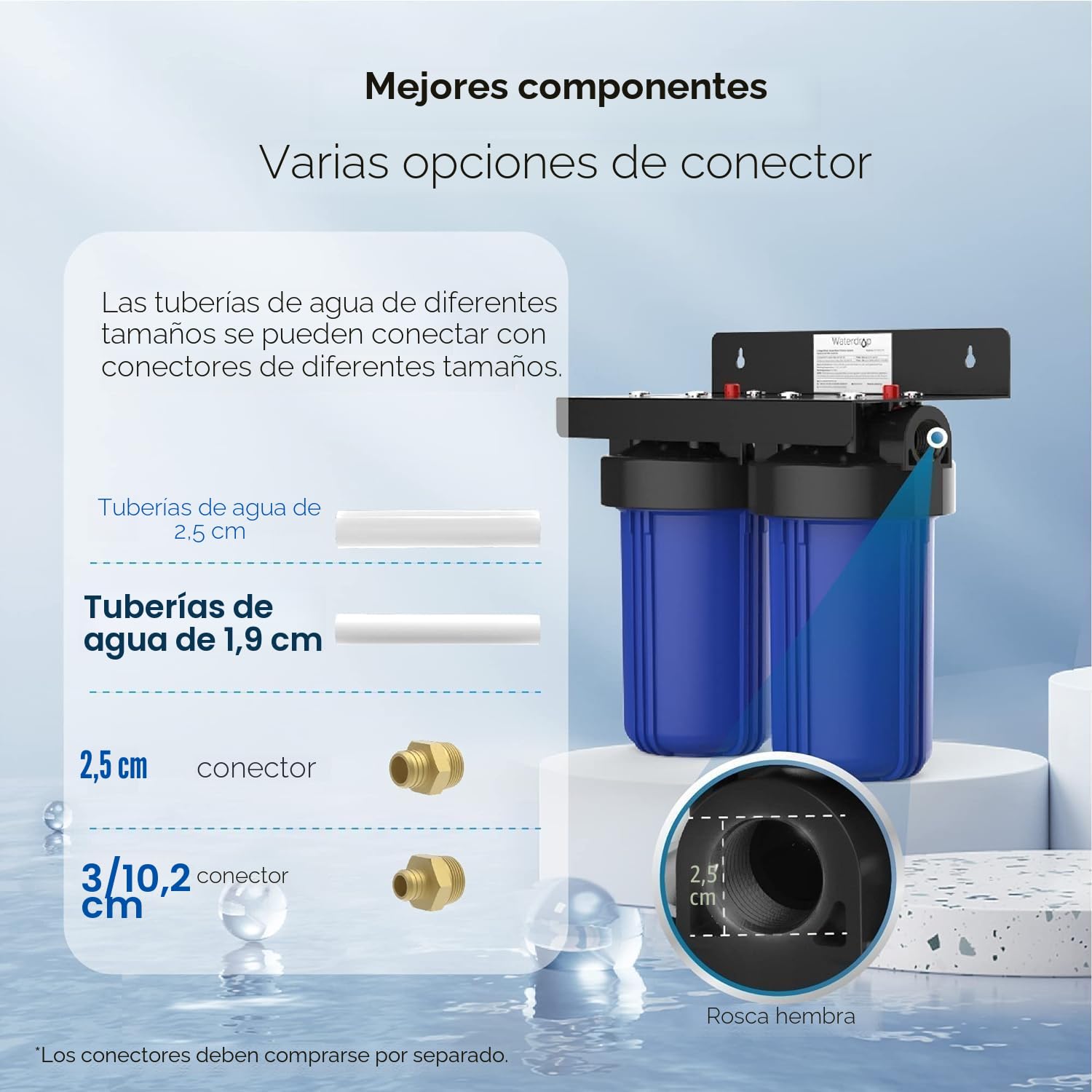 Waterdrop Sistema de Filtrado de Agua paraToda la Casa, con Filtro de Carbón y Sedimentos, Filtración en 5 Etapas, Reduce el Plomo, Cloro, Olor y el Sabor, 5 Micrones WD-WHF21-PG