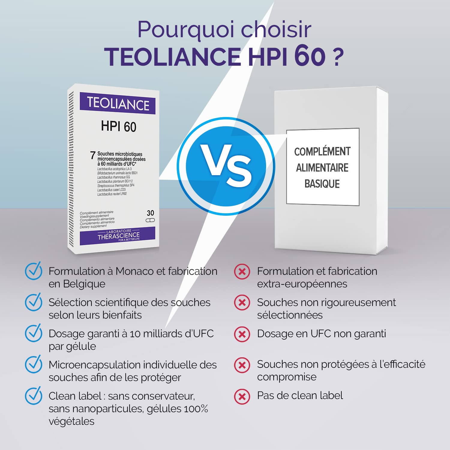TEOLIANCE HPI 60 | 7 ceppi microbiotici Lactobacillus Bifidobacterium Streptococcus |60 miliardi di CFU| Iperpermeabilità grave/cronica |30 Capsule gastroresistenti| Laboratorio TERASCIENZA