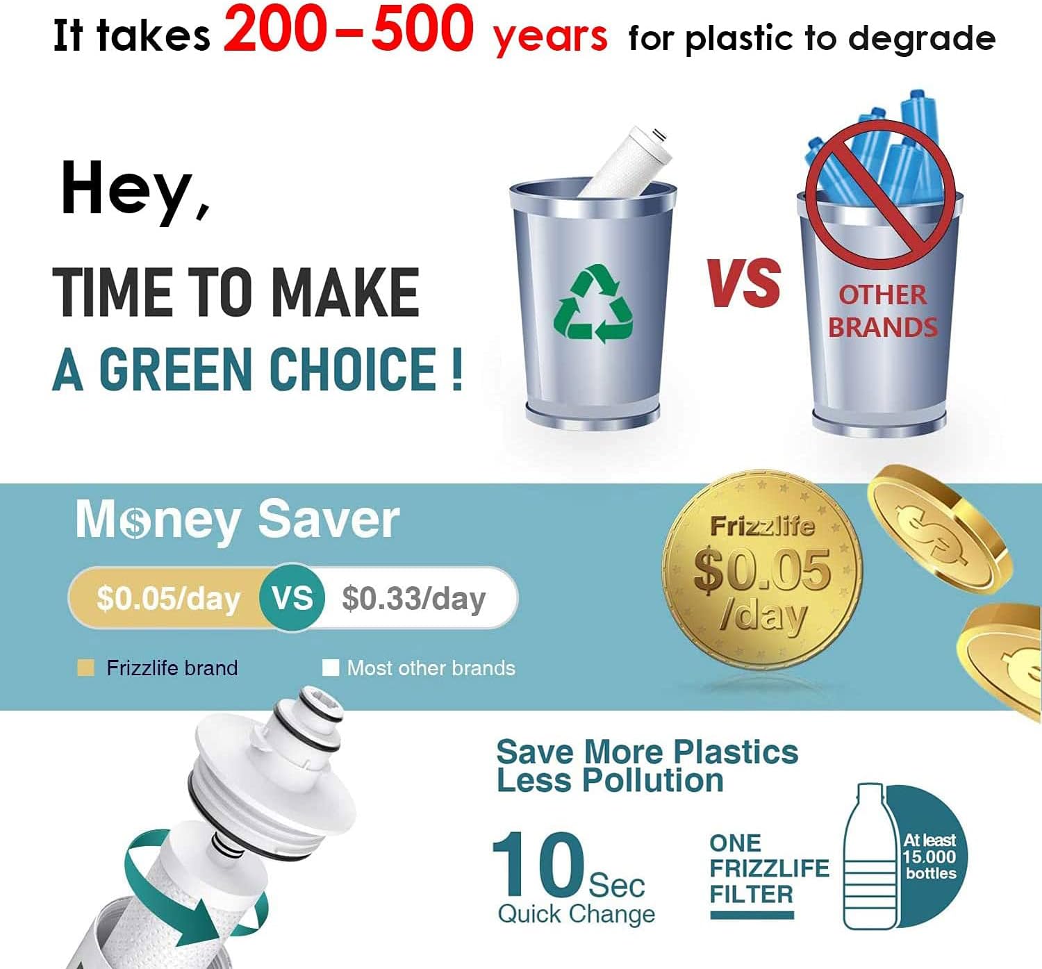 FRIZZLIFE RV Water Filter-NSF/ANSI 53&42 Certified Inline Hose Filter for RV-0.5 Micron High Water Pressure, Reduce Chlorine, Lead, Heavy Metals, Odors - for Marine, Camper, Garden, MV99 : Automotive