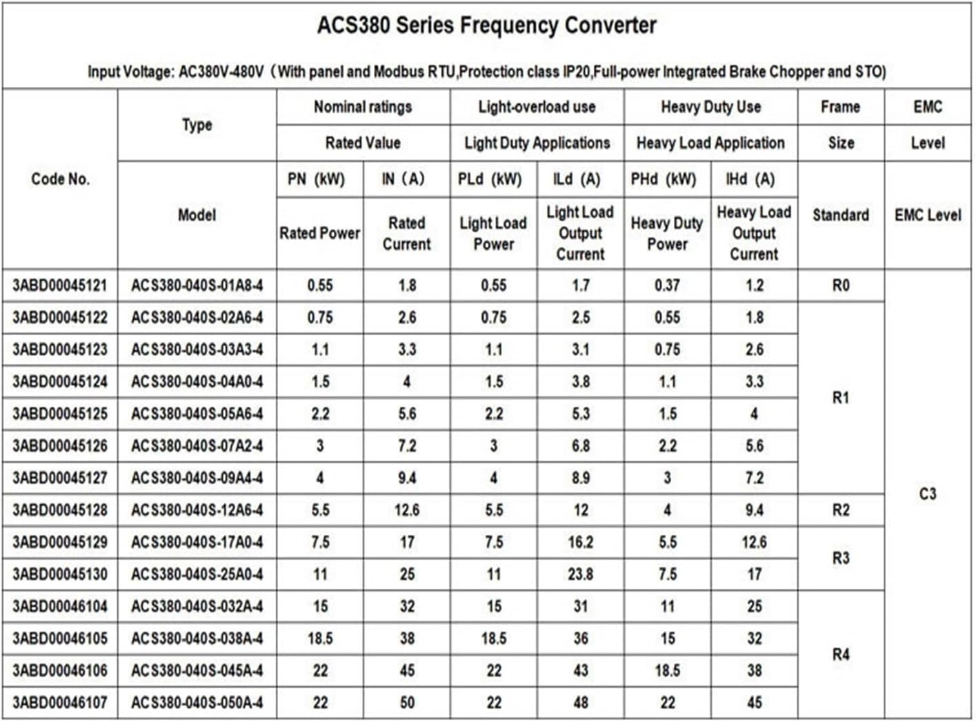 1pcs Frequency Converter ACS380 Series ACS380-040S-01A8-4 ACS380-040S-02A6-4 ACS380-040S-03A3-4 04A0-4 05A6-4 07A2-4 09A4-4 12A6(ACS380-040S-09A4-4)