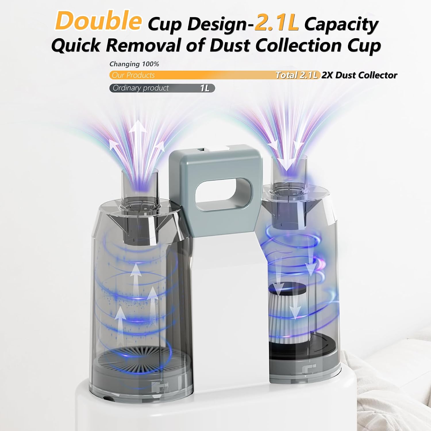 FOTING Dog Grooming Vacuum, Dog Grooming Vacuum&Dryer Kit, 2.1L Double Dust Cup 10000pa Dogs Vacuums for Shedding Grooming, 6 in 1 Grooming Tools Home Cleaning, Low Noise Pet Grooming Vacuum for Dogs