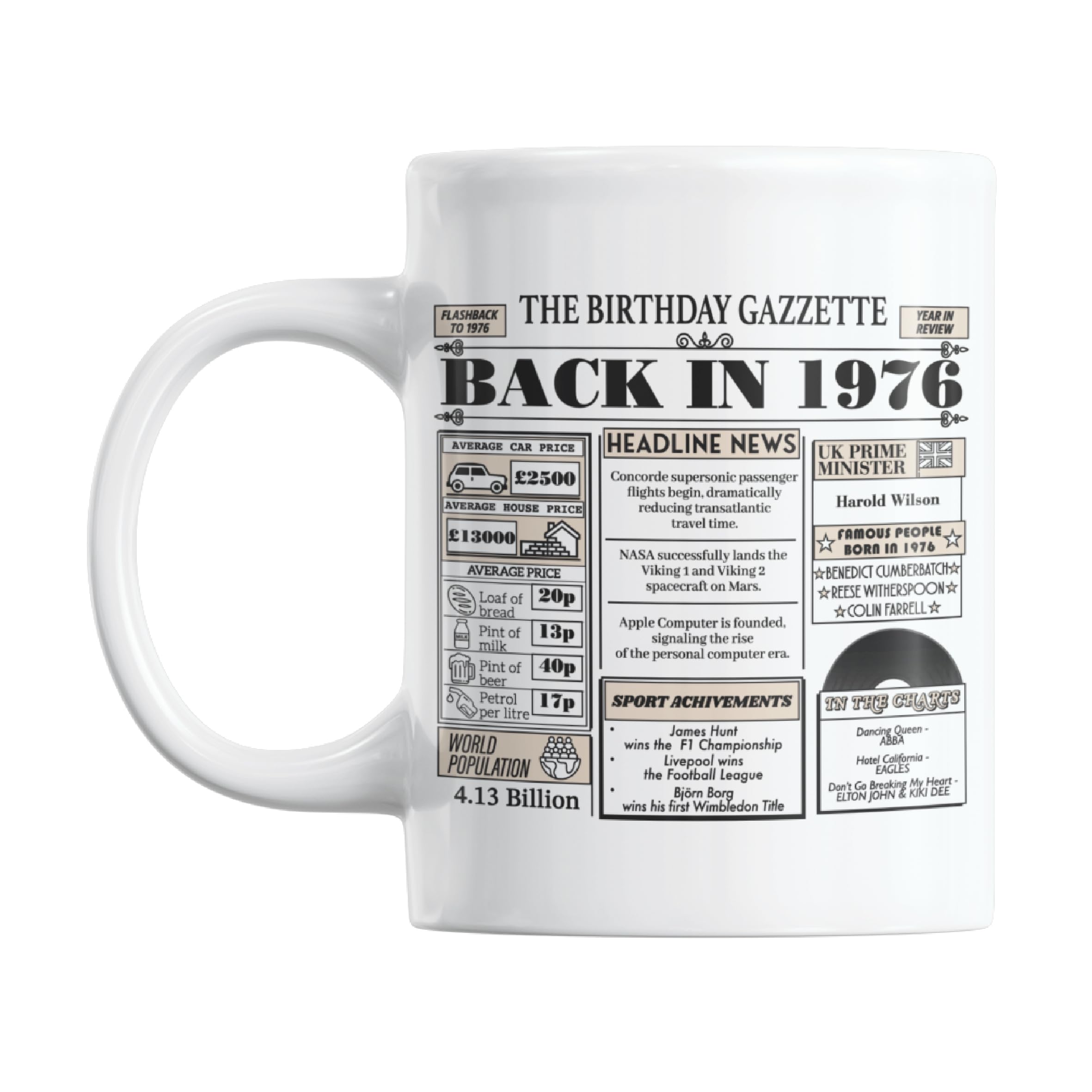 Gift Island 50th Birthday Gifts Mug for Women & Men | Born in 1976 Birthday Gifts & 50th Mug | Gift for Mum & dad, Uncle & Auntie, Friends & Neighbours | Gift for Fifty Years Old | 11oz Coffe (1976)