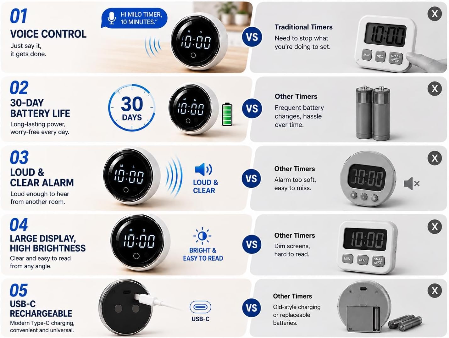DLUCK Digital Rotating Magnetic Kitchen Timer with Voice Control