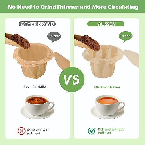 Miniatura 2 de Filtros de papel de café desechables de repuesto para todas las marcas de filtros Keurig de una sola porción compatibles con cápsulas reutilizables