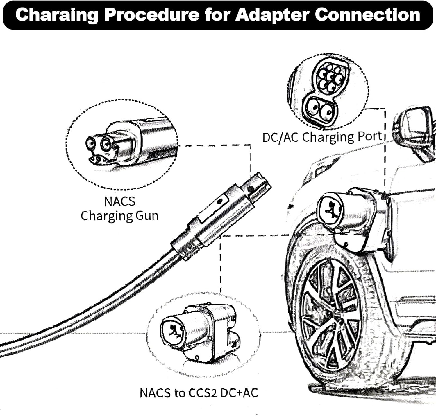 NACS to CCS2 Adapter EV Charger Adpater DC 1000V 250A and AC 32A EV Charger Connector