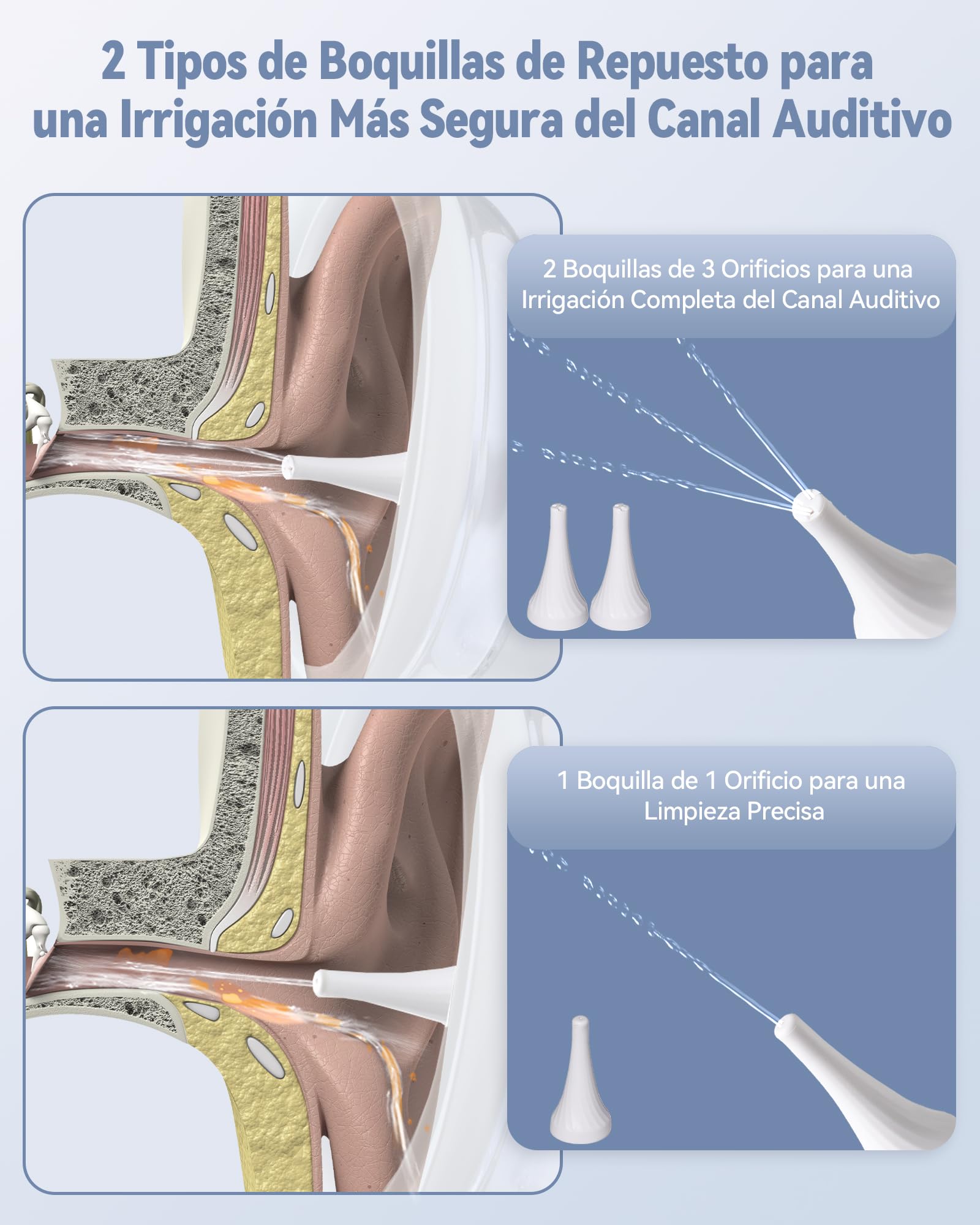 Hommie Pulizia Orecchie Elettrico, Kit di Irrigazione per la Pulisci Orecchie Con 4 Modalità di Pressione, Sicuro ed Efficace per Adulti e Bambini