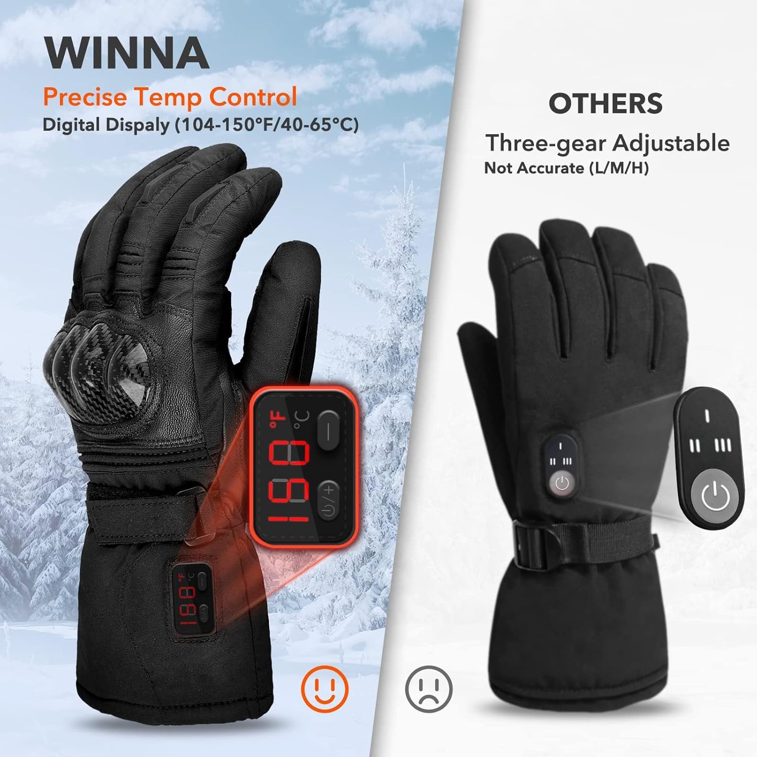 Heated Motorcycle Gloves for Men Women, Rechargeable Heated Gloves, Touchscreen Heating Gloves for Skiing, Motorcycle, Hunting, Riding