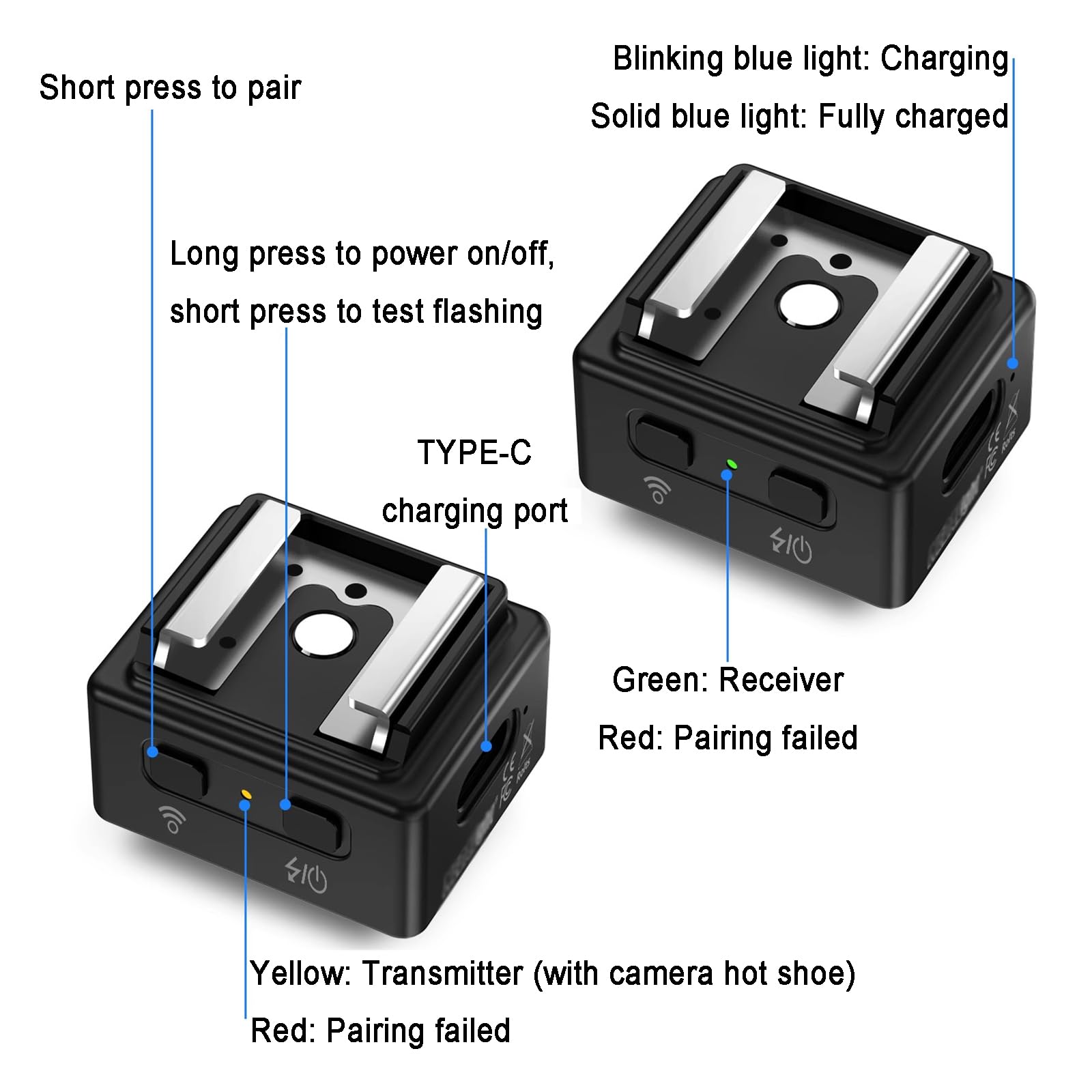 Mini Trigger Flash Wireless 2.4G, Trasmettitore E Ricevitore per Trigger Flash, Adattatore per Rialzo a Slitta, Ricaricabile, per Fotocamere DSLR, Controllo Completo della Luce