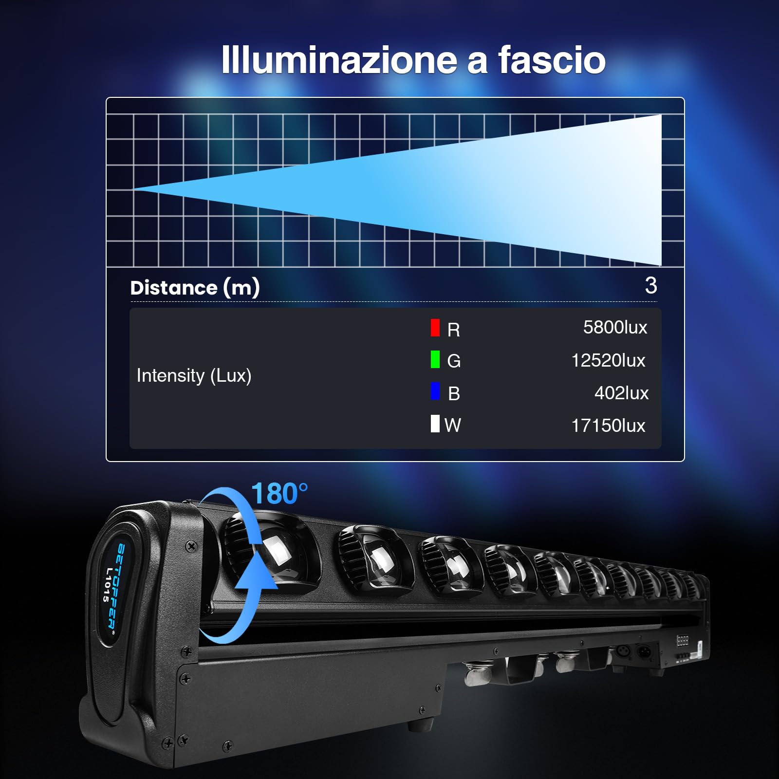 BETOPPER Teste Mobili Barra LED RGBW 10x15W, Luci DJ Professionale con 10 Eye, Beam/Strobe DMX 512 & Attivazione Sonora,Luci da Discoteca per Concerti, Eventi, Teatro, Club, Feste (98.5CM)