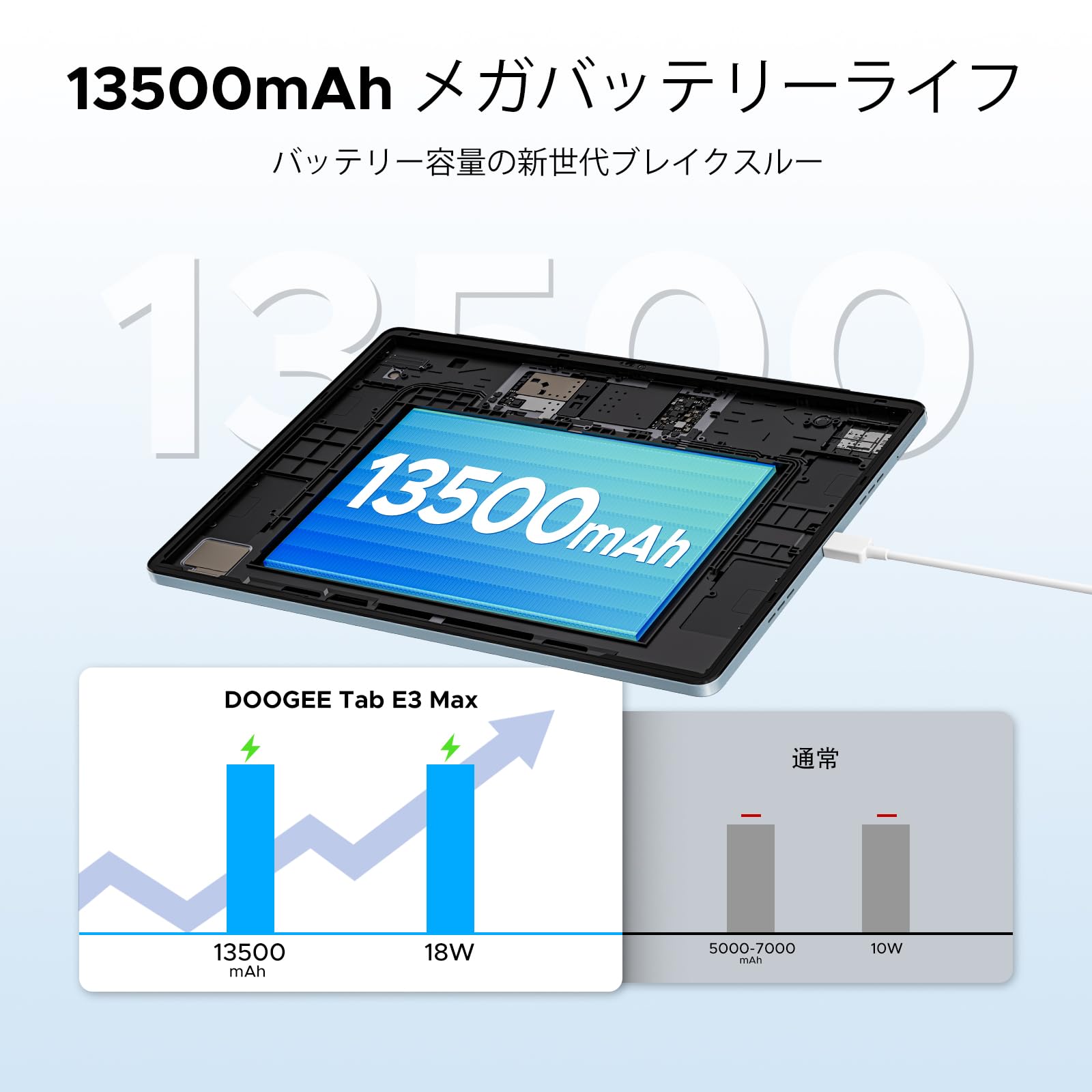 DOOGEE E3MAXタブレット 14インチHelio G100 4スピーカー Amazon.co.jp: 【Android15 タブレット大画面 14インチ】 DOOGEE