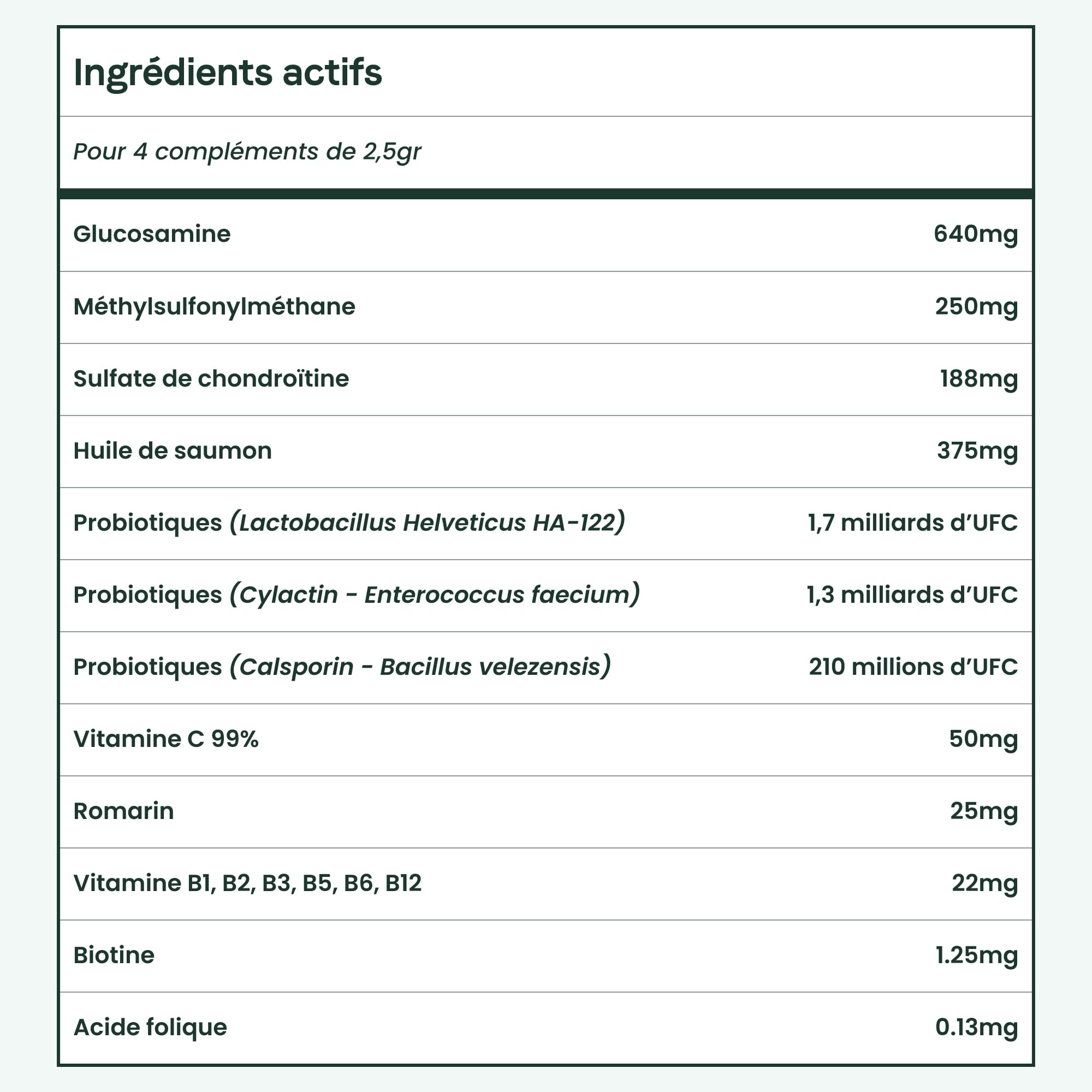 BESTI - 8 en 1 | 120 Compléments Alimentaires Premium Multi-Vit pour Chiens | Vitalité, Probiotiques, Articulations, Pelage, Coeur, Cerveau | Marque Française - Formule Vétérinaire | Au Poulet | 300gr