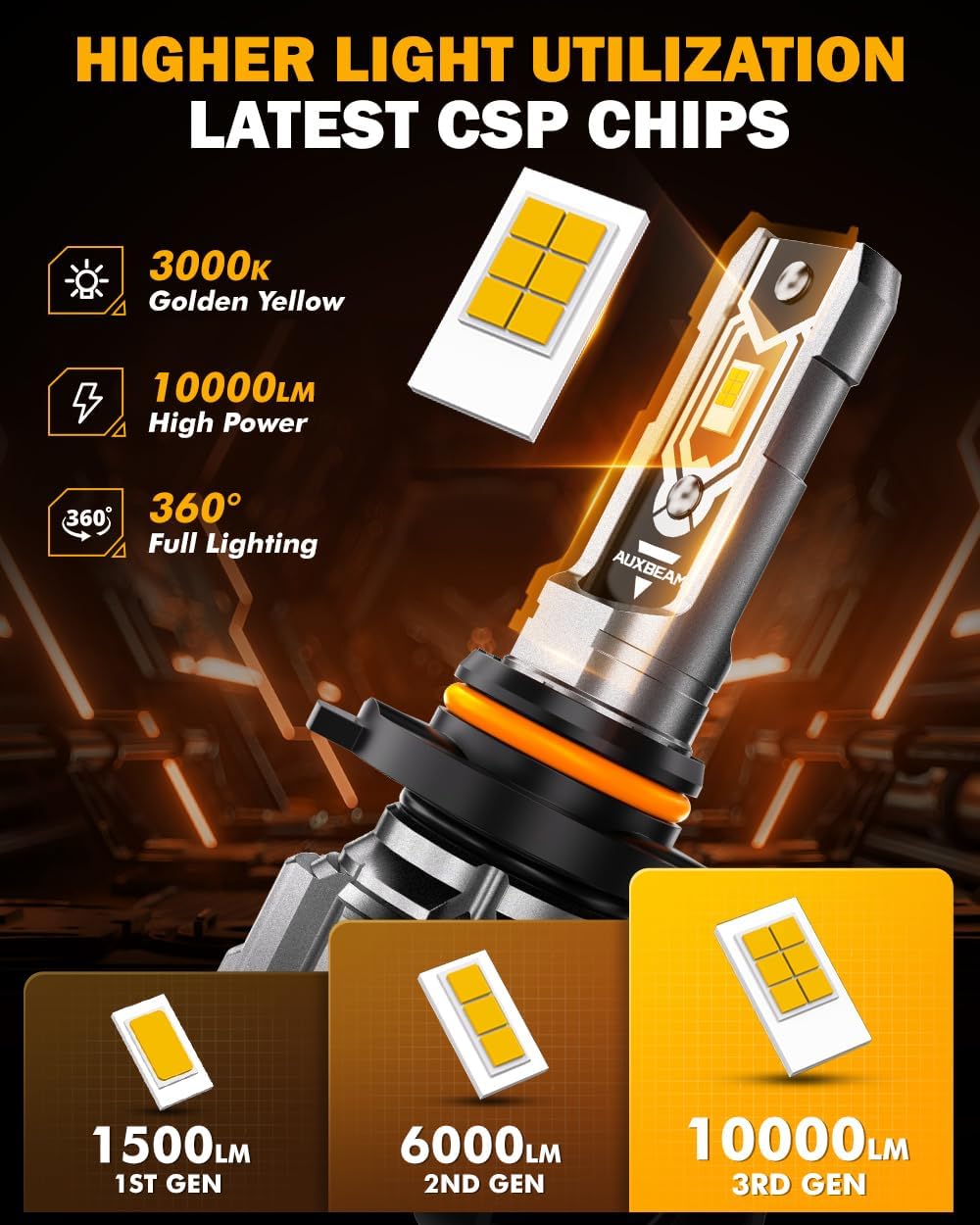Auxbeam H10 9140 9145 Fog Lights, 3000K Golden Yellow Light, 10000LM 400% Brightness H10 9040 9045 Fog Light, Plug and Play
