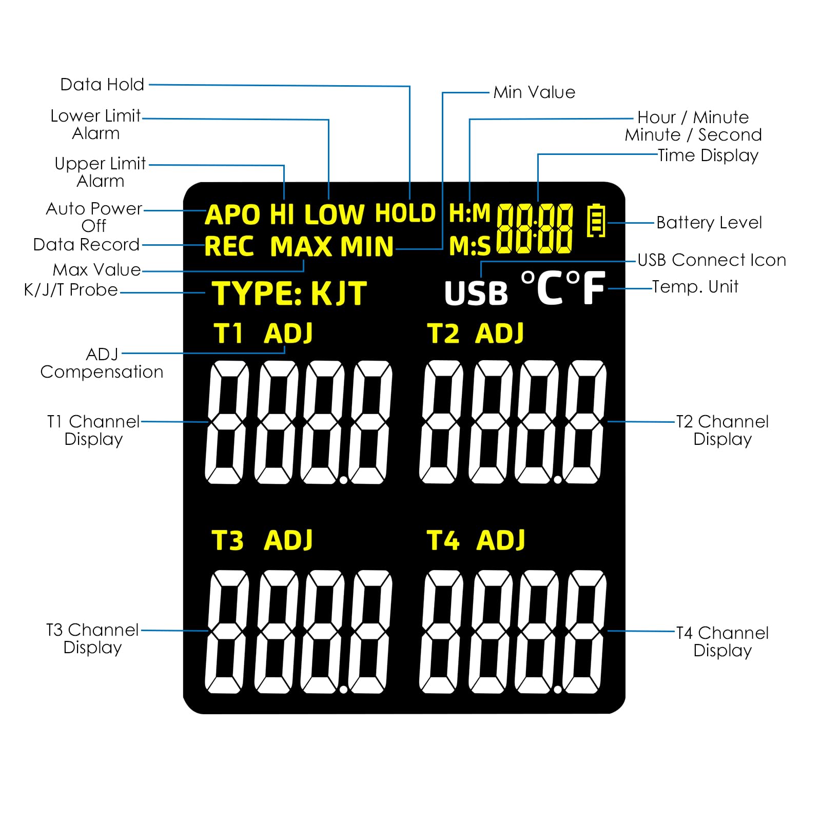 Termómetro digital de termopar de 4 canales tipo K/J, registrador de datos de temperatura con 5000 grupos de registros, alarma audible, apagado automático, rango de -200.0 °C a 1,371.7 °C, herramienta