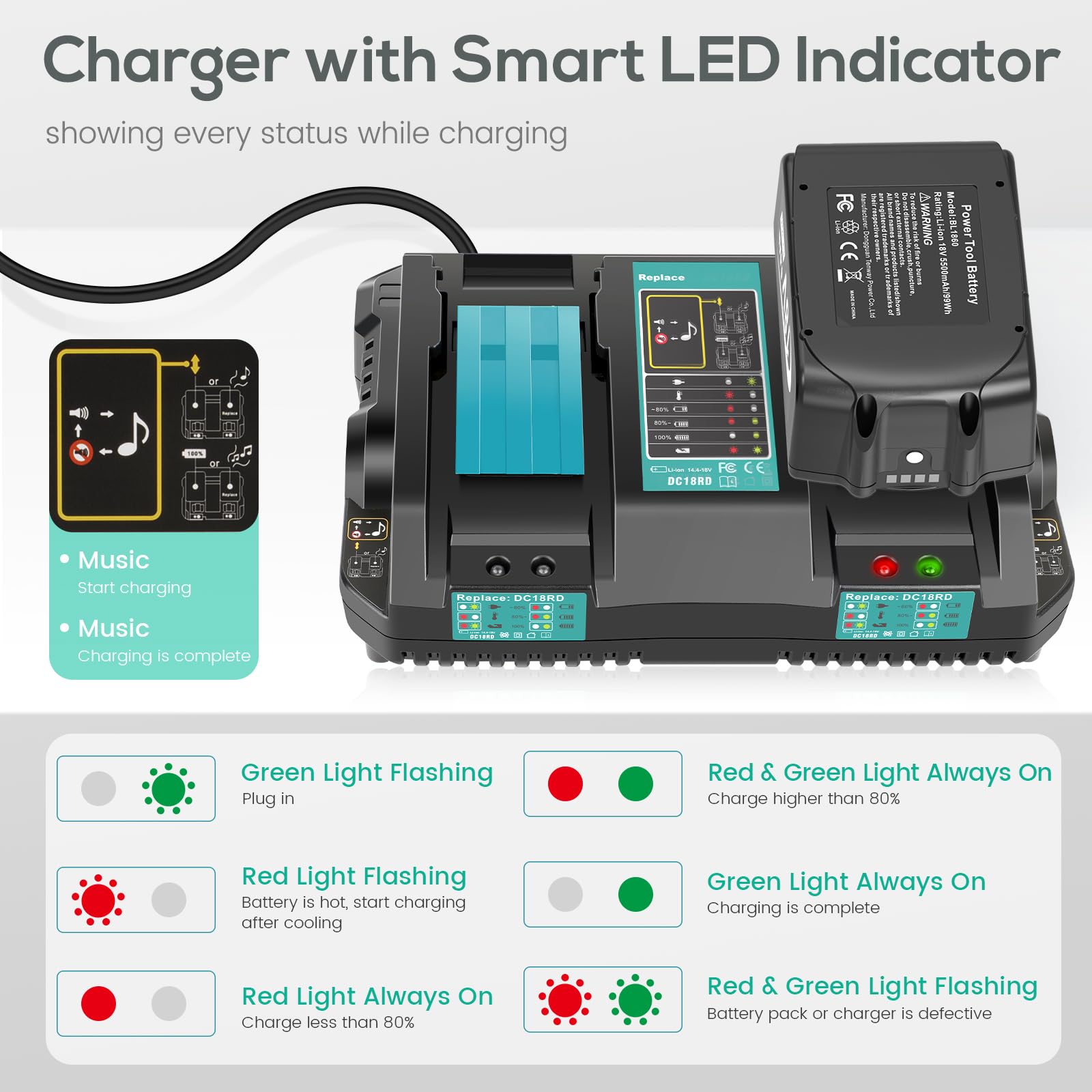 LabTEC Cargador de 18 V con batería para Makita BL1860 2P BL1830B BL1840B BL1850B BL1860B BL1815 BL1820 BL1825 18V 5500mAh Herramientas eléctricas + Cargador de batería para Makita DC18RC DC18RD