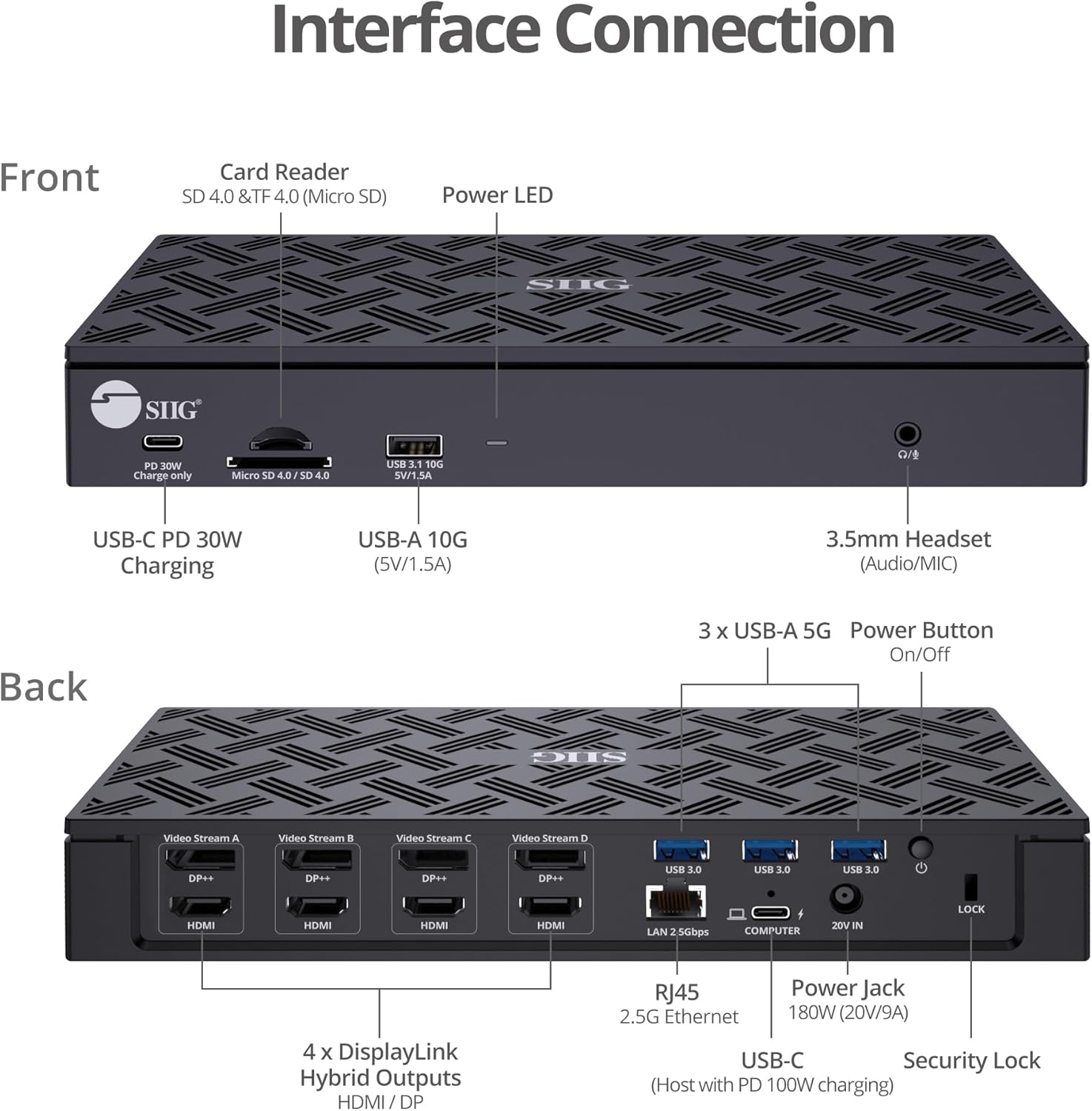 SIIG USB-C Quad 4K 60Hz Docking Station with 100W PD - Quad 4K@60Hz Monitor Laptop Dock - DisplayLink - 4 HDMI 4 DisplayPort, 4X USB-A, 2X USB-C, Thunderbolt 3 Compatible, 2.5 Gigabit Ethernet Quad 4K Display image 7 of 9 B09YHG66LH