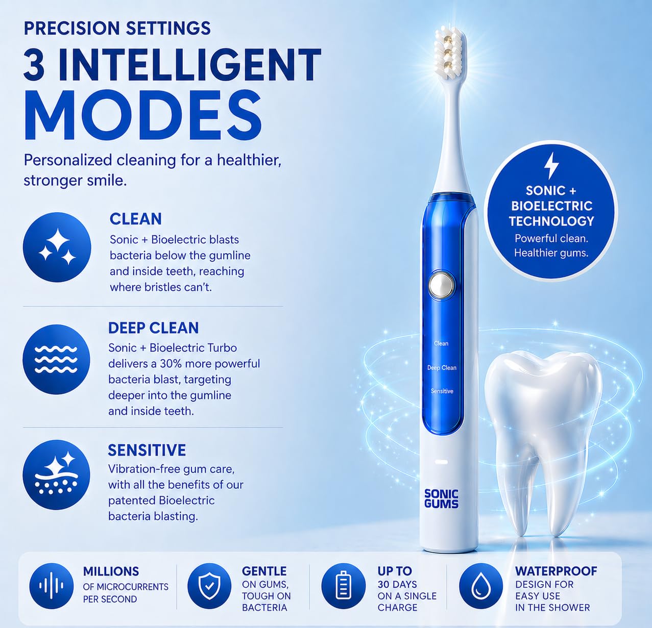 Sonic Gums Zahnbürste Elektrisch Hybrid Sonic + Bioelectric Erwachsene Kabelloses Laden 2-Minuten-Timer Austauschbare Köpfe