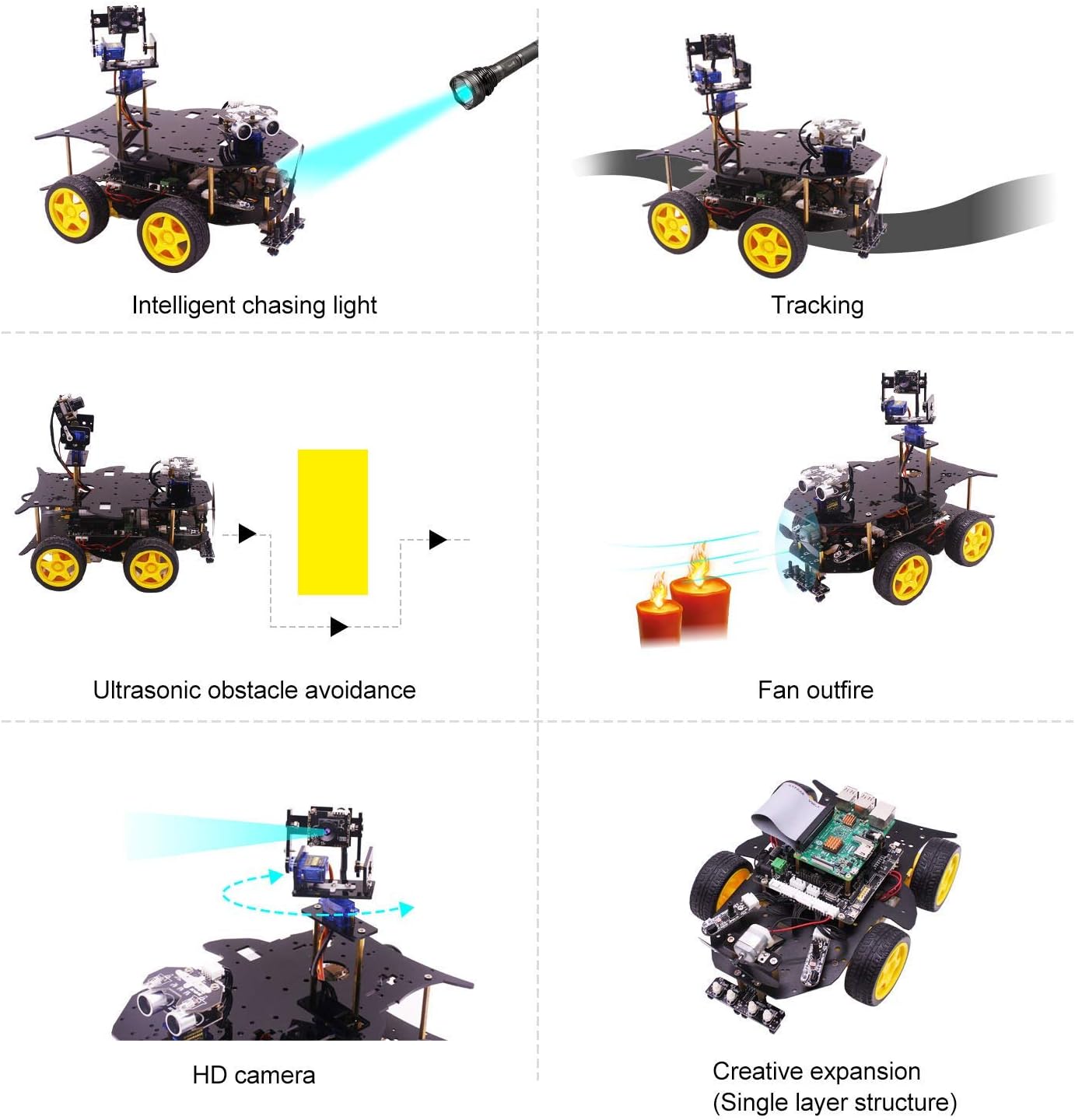 Yahboom RPI4WD Robot Basic Functionalities Diagram