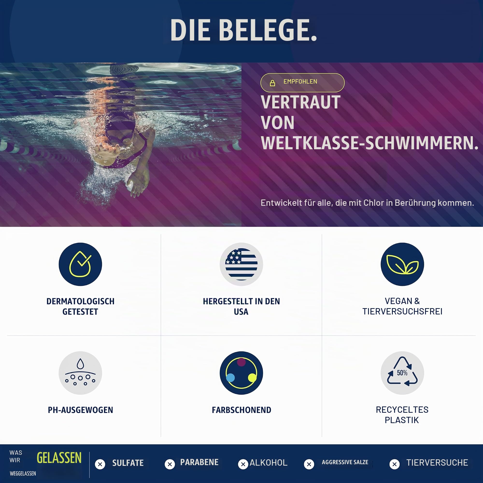 TRIHARD Swim Shampoo und Conditioner | Chlorinationsabbahung für Schwimmer, Kinder und Erwachsene - Vor- und Nach-Schwimmbad-Haartief