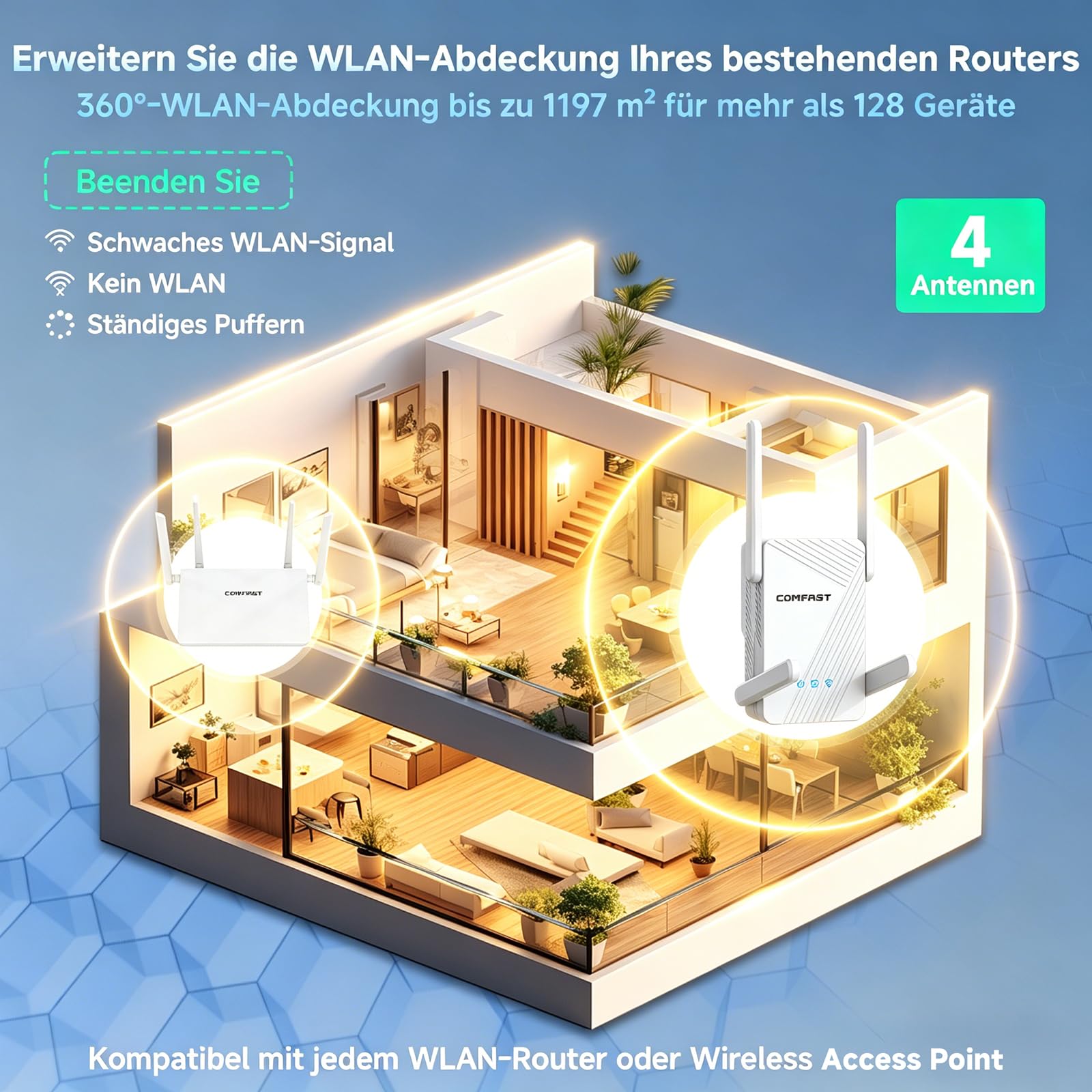 COMFAST WLAN-Verstärker 3600Mbps WiFi7 WLAN Repeater, WPS, MU-MIMO & OFDMA