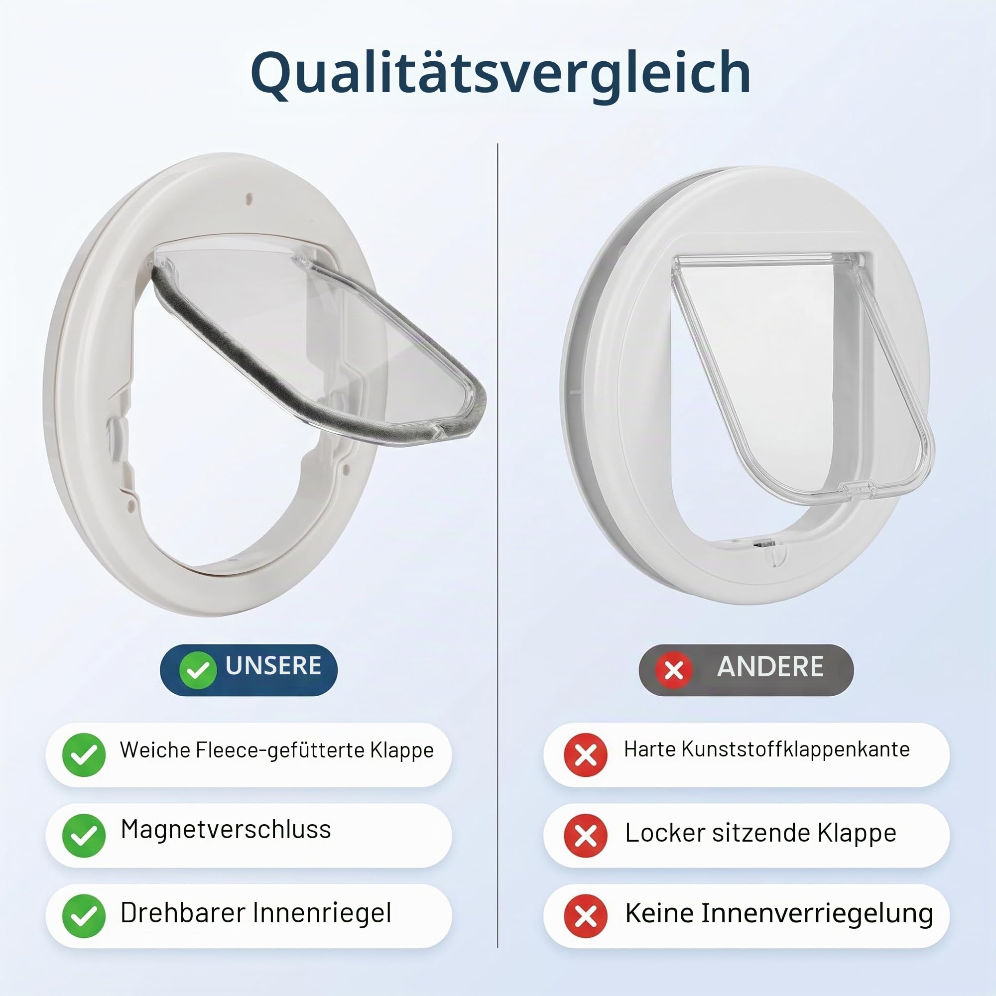 Cat Flap Door 4 Wege Verriegelung Pet Flap Door Runde Magnetische Hundetür In & Out Sichere Haustiertür für Katzen und kleine Hunde Hündchen Welpentiere Sicherheitsrampen