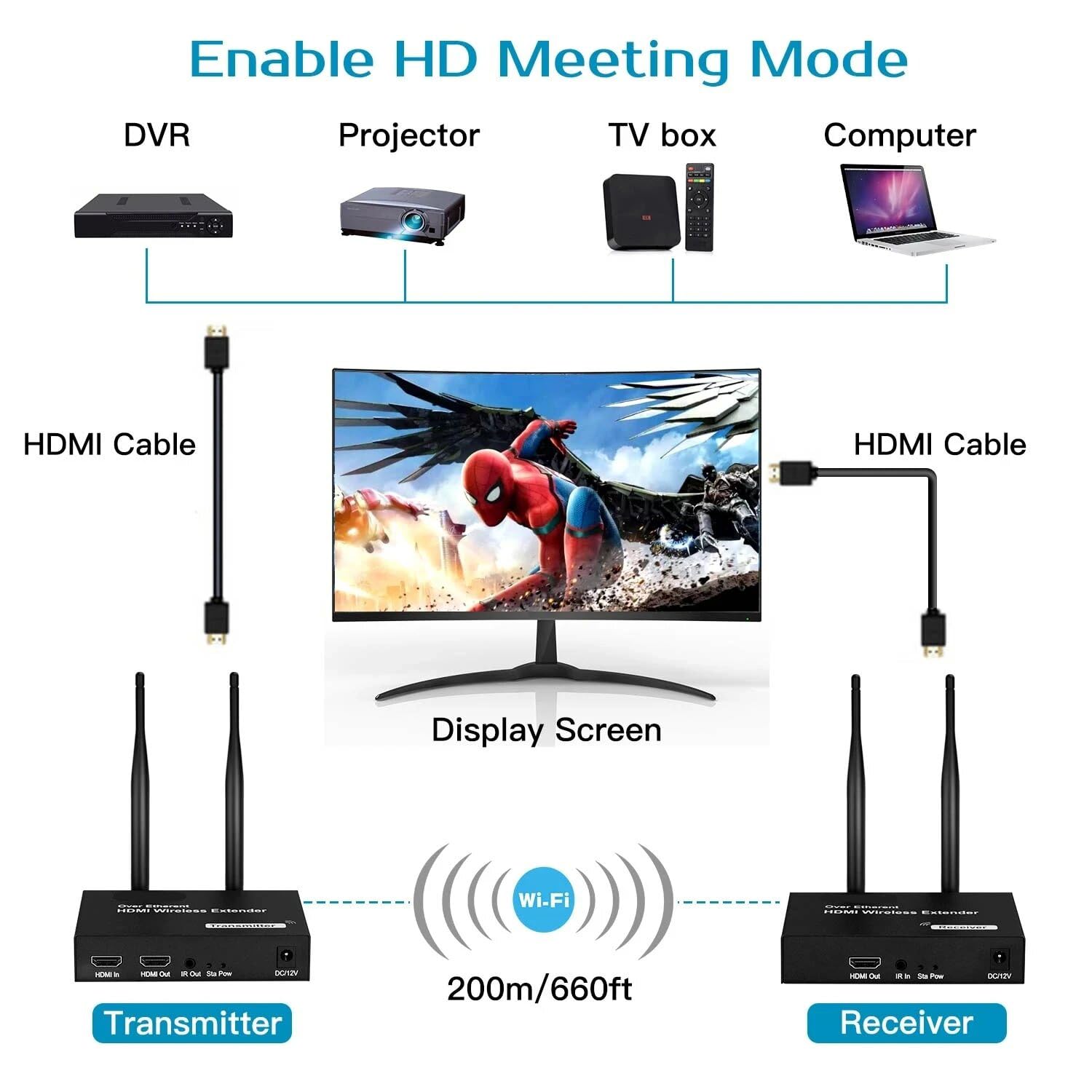 Wireless HDMI Transmitter and Receiver, YEHUA 5G Wireless HDMI Video Transmitter with HDMI Loopout, 656FT/200M, Apply to Netflix, Video, Meeting Stream to TV/Projector/Monitor Wireless HDMI Transmitter and Receiver, YEHUA 5G Wireless HDMI Video Transmitter with HDMI Loopout, 656FT/200M, Apply to Netflix, Video, Meeting Stream to TV/Projector/Monitor