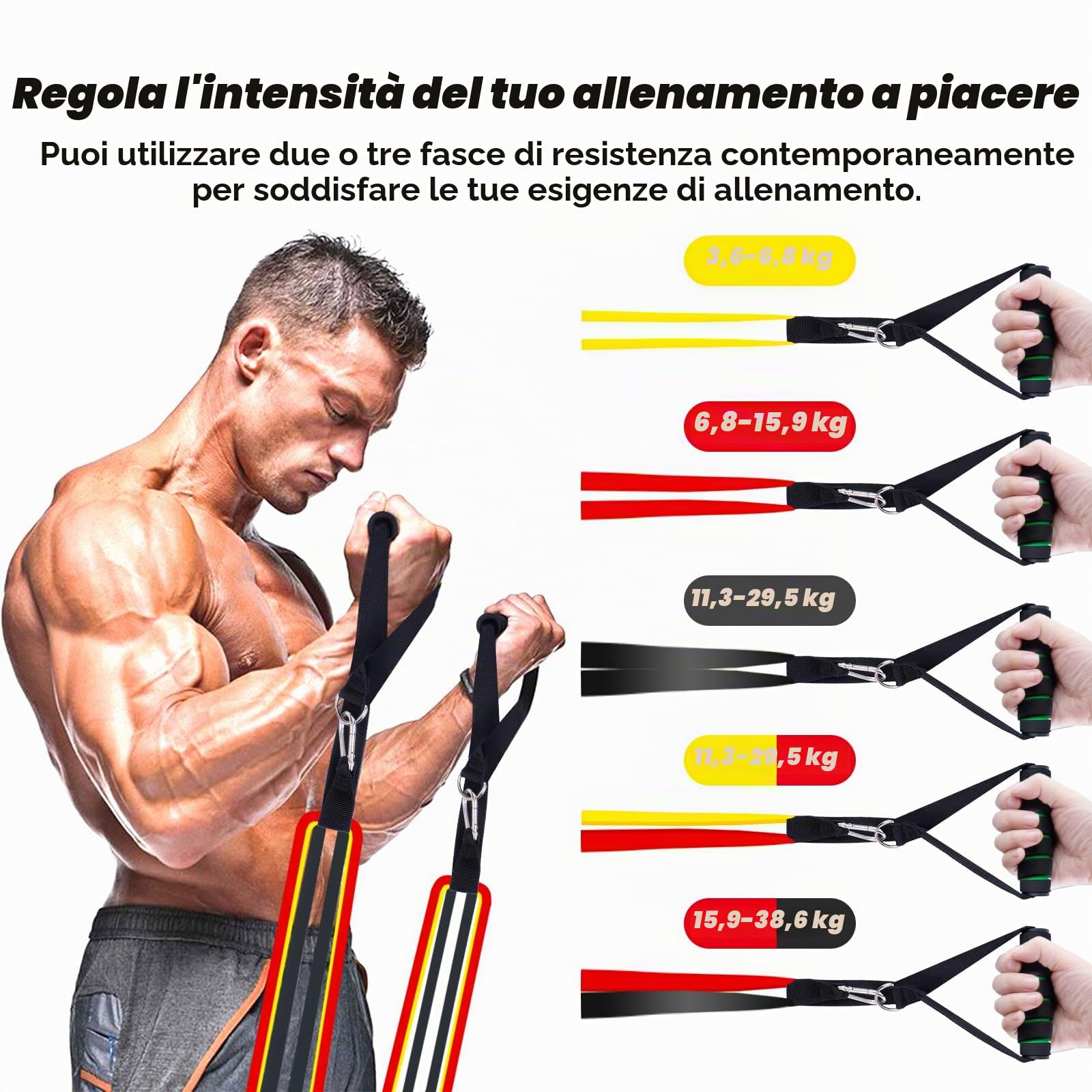 PUWOWYE Elastici Fitness, Elastico Fitness con Ancoraggio Porta, Maniglia e Copertura Protettiva, Elastici Palestra Bande Elastiche Fitness per Yoga/Potenziamento Muscolare/Allenamento Della Forza