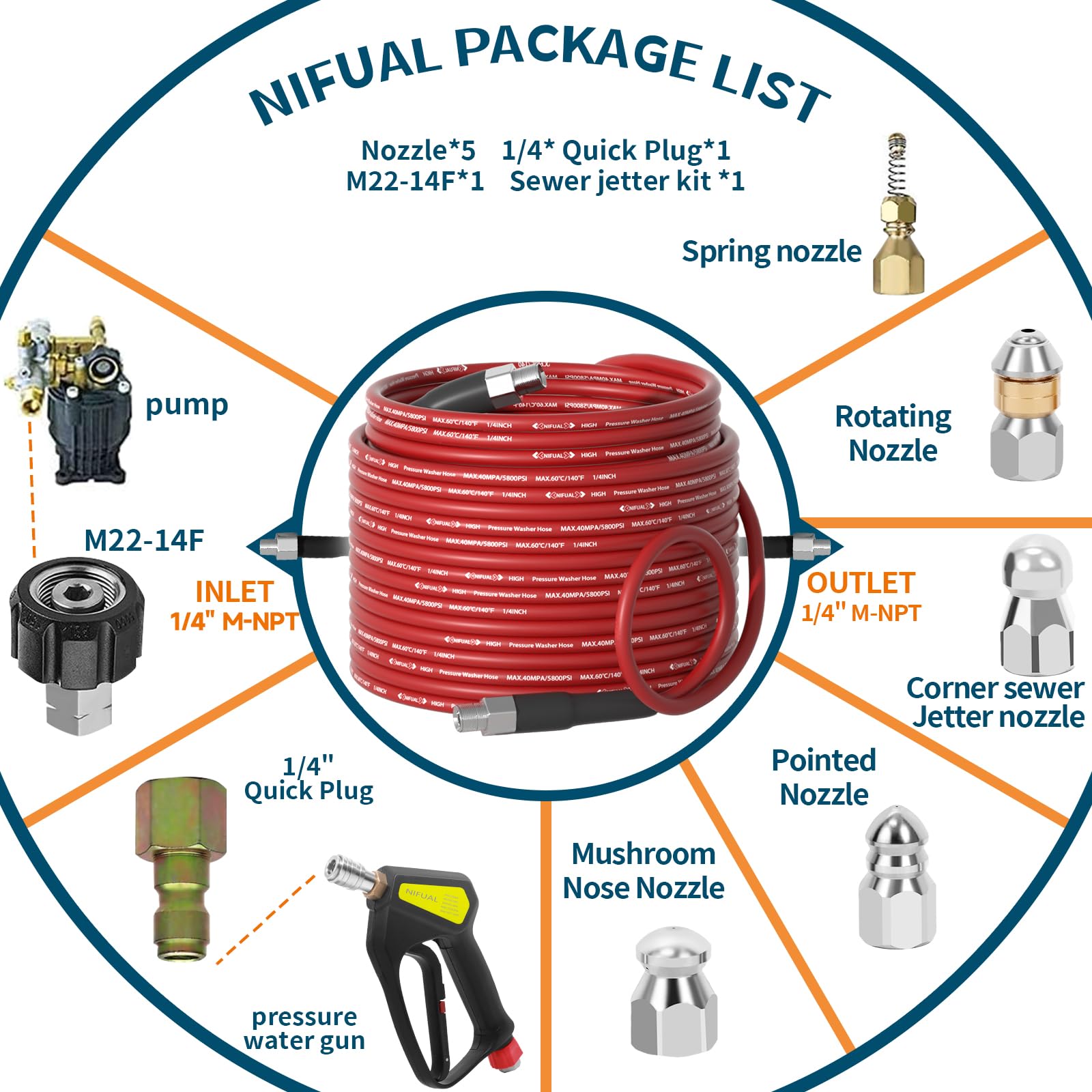 Pressure Washer Cleaning Kit Sewer Jetter Kit for 1/4 Inch NPT Corner Max Working Pressure Drain Cleaner Hose 5800 PSI Durable Sewer Blasting Hose 5 Sewer Blasting Nozzlessâ€¦ (200FT)