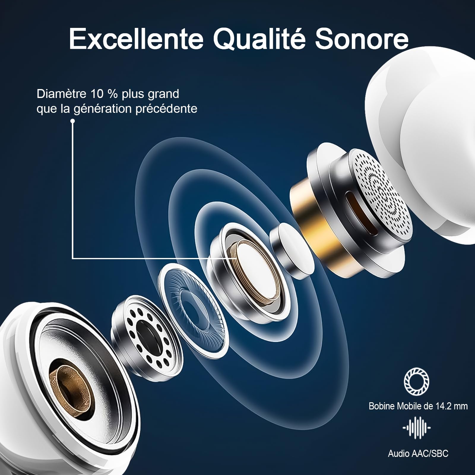 Ecouteurs Bluetooth Sans Fil, Écouteur Sans Fil avec 4 ENC Réduction de Bruit Mic, Oreillette Bluetooth 5.3 HiFi Son Stéréo, 40H Récréation, Écran LED, IP7 Étanche Sport Casque pour iOS Android, Blanc