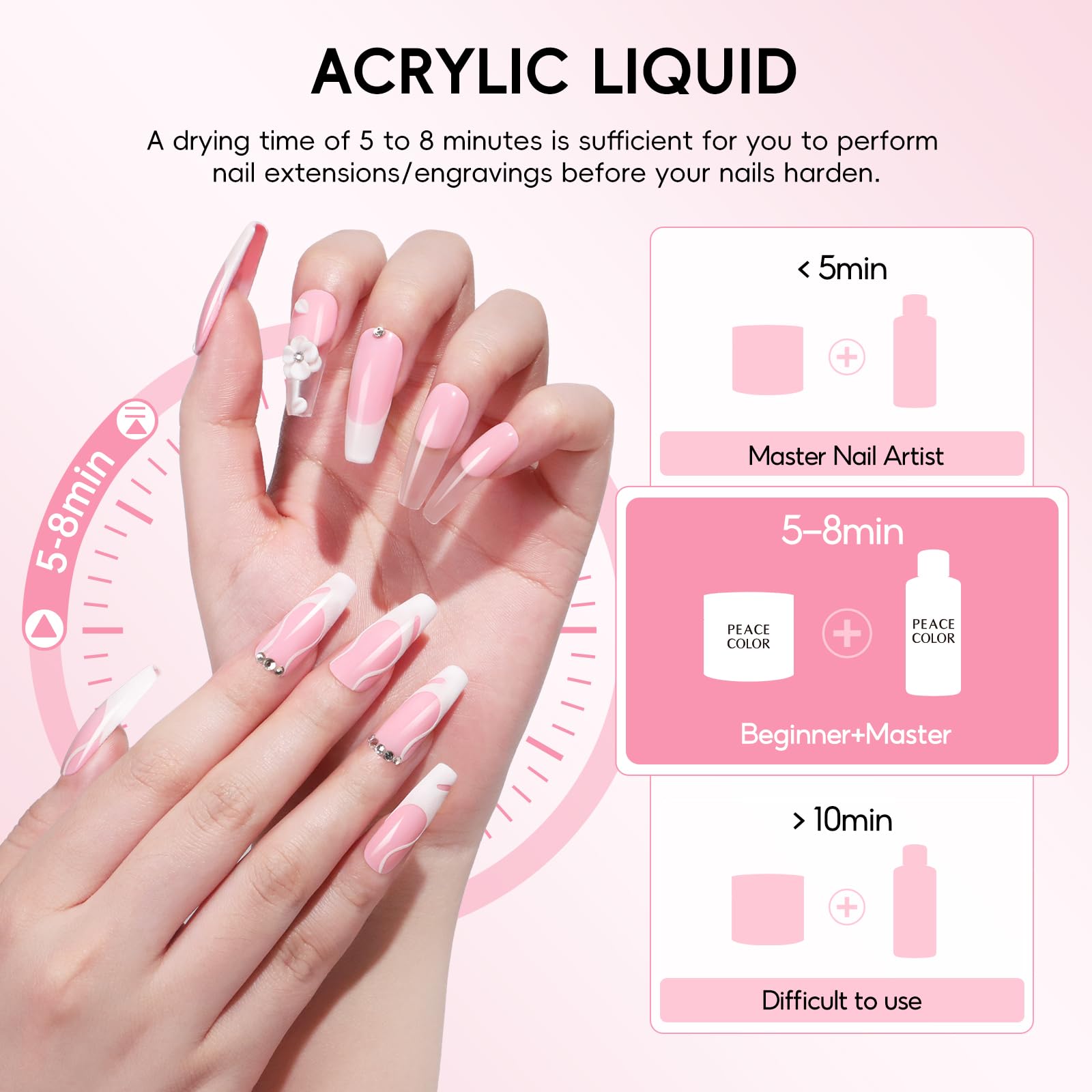 PEACECOLOR Kit Acrylique Ongles Liquide 3 Couleurs Poudre Acrylique pour Ongles Liquide de Manucure Kit Extensions Ongles En Gel Pour Utilisation à Domicile Dans Salon Manucure DIY