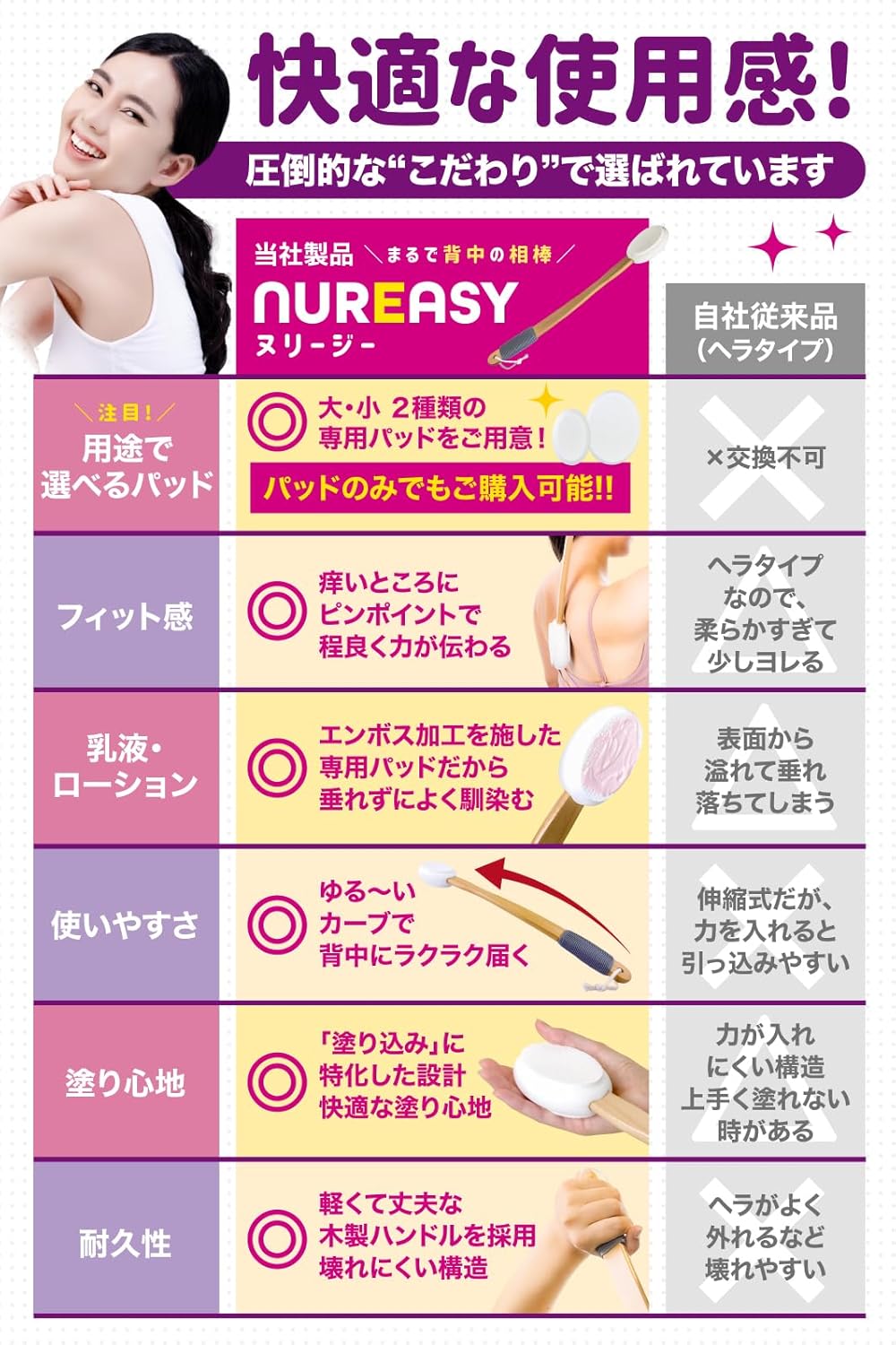 【皮膚科医推奨】 背中に薬を塗る道具 孫の手 背中にクリームを塗る道具 背中ニキビ 薬 背中 塗る 棒 軟膏 クリーム ヌリージー (本体(白)1セット)